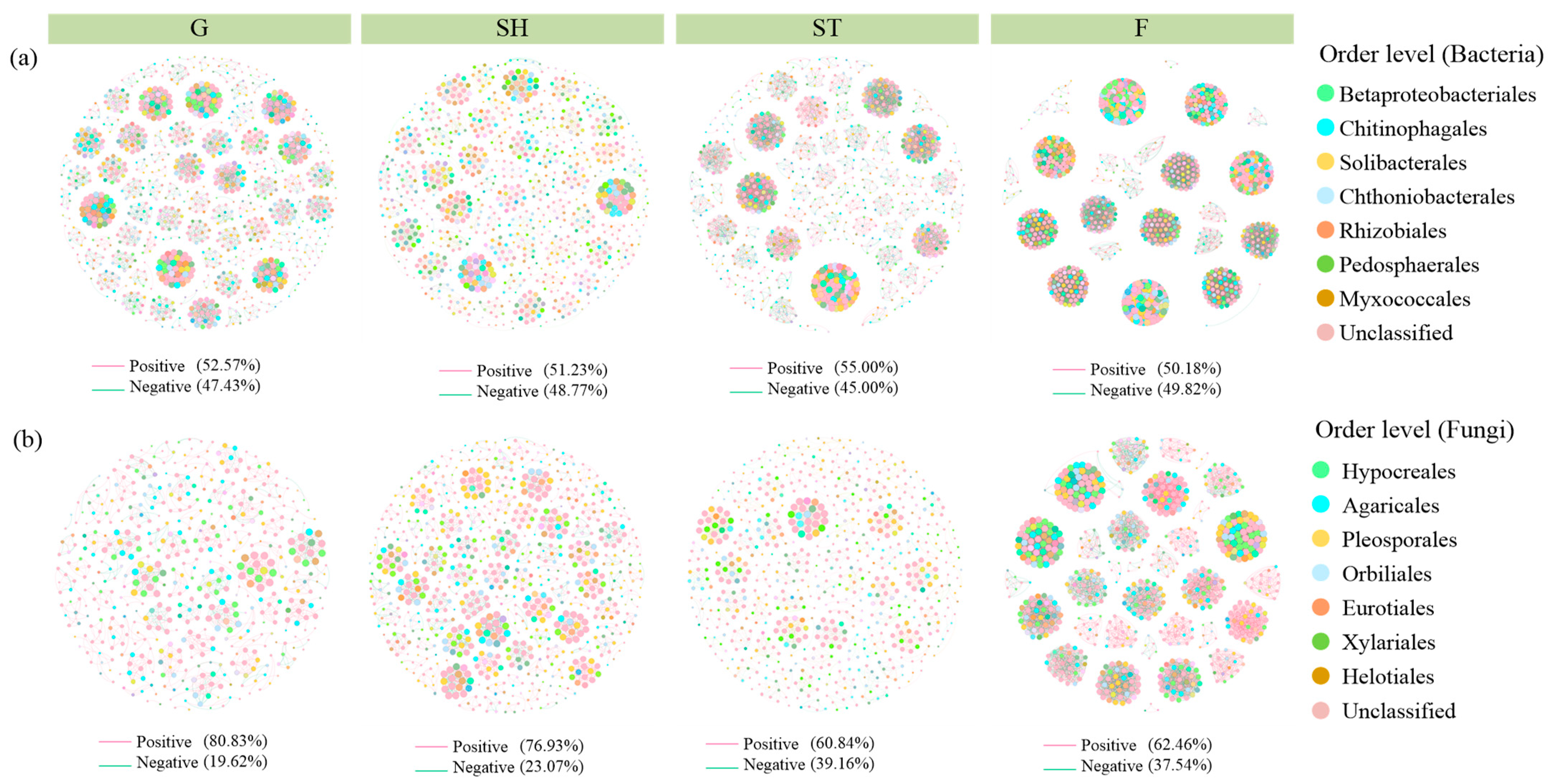 Microorganisms 13 00590 g007