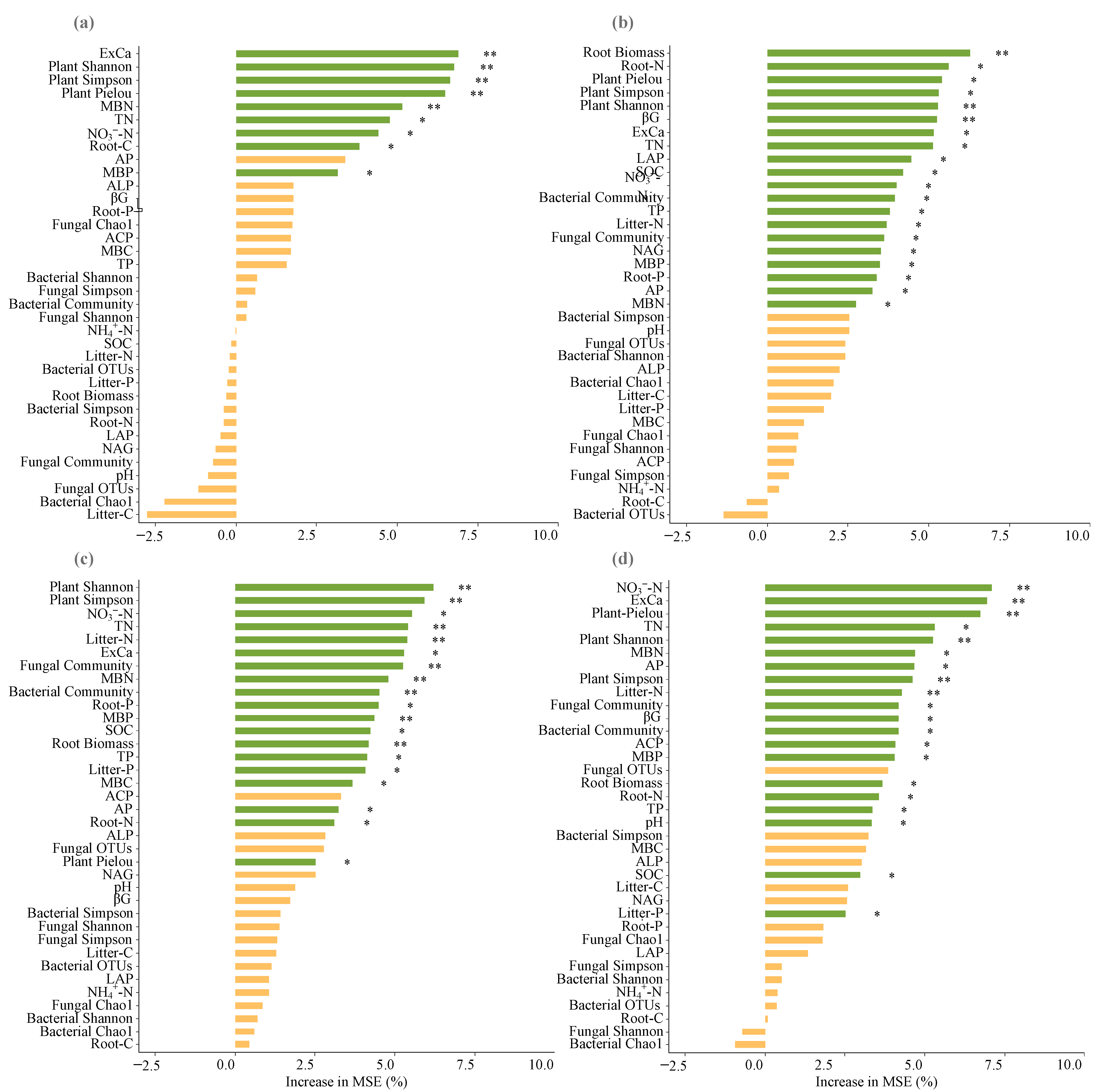 Microorganisms 13 00590 g009