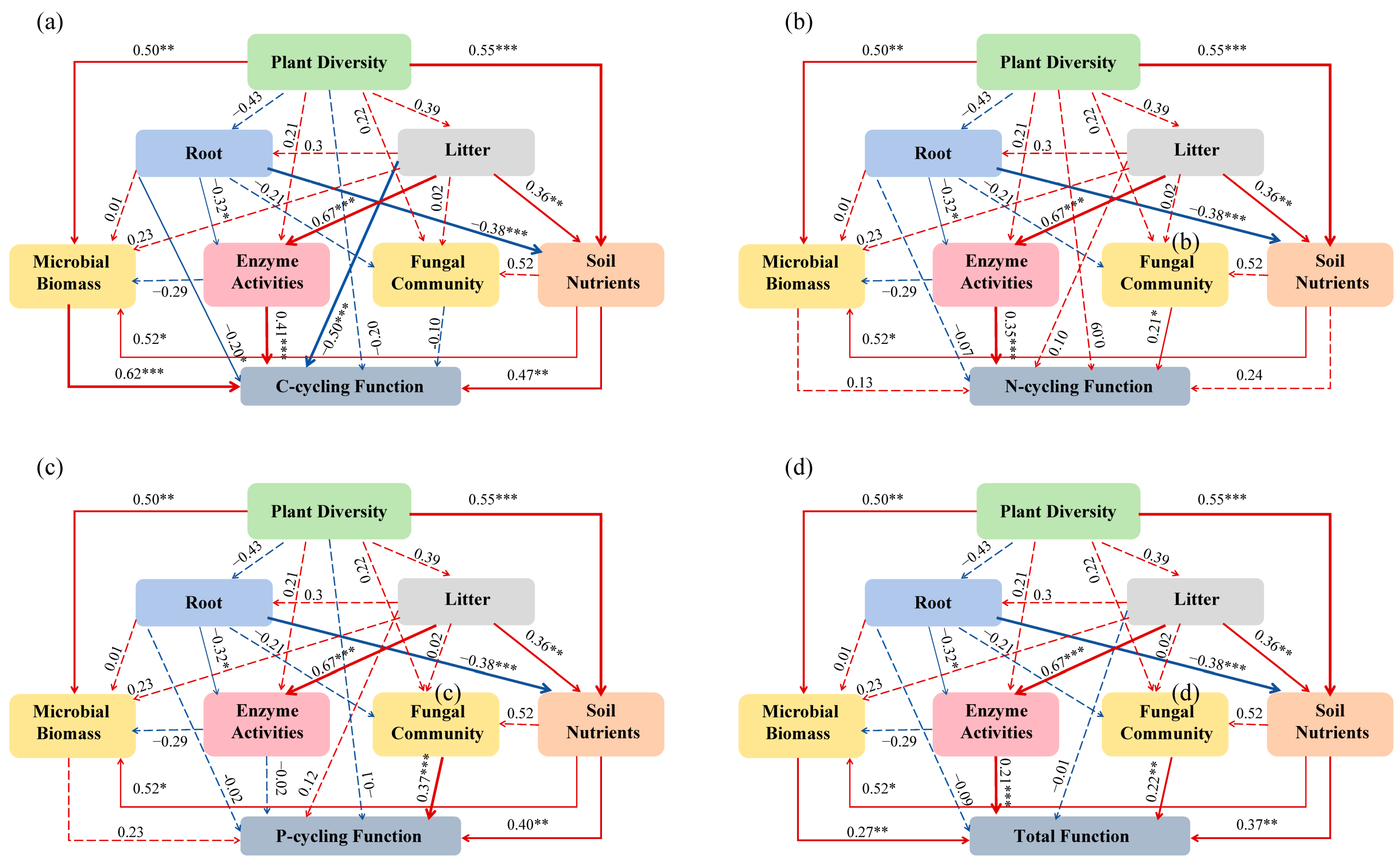 Microorganisms 13 00590 g010