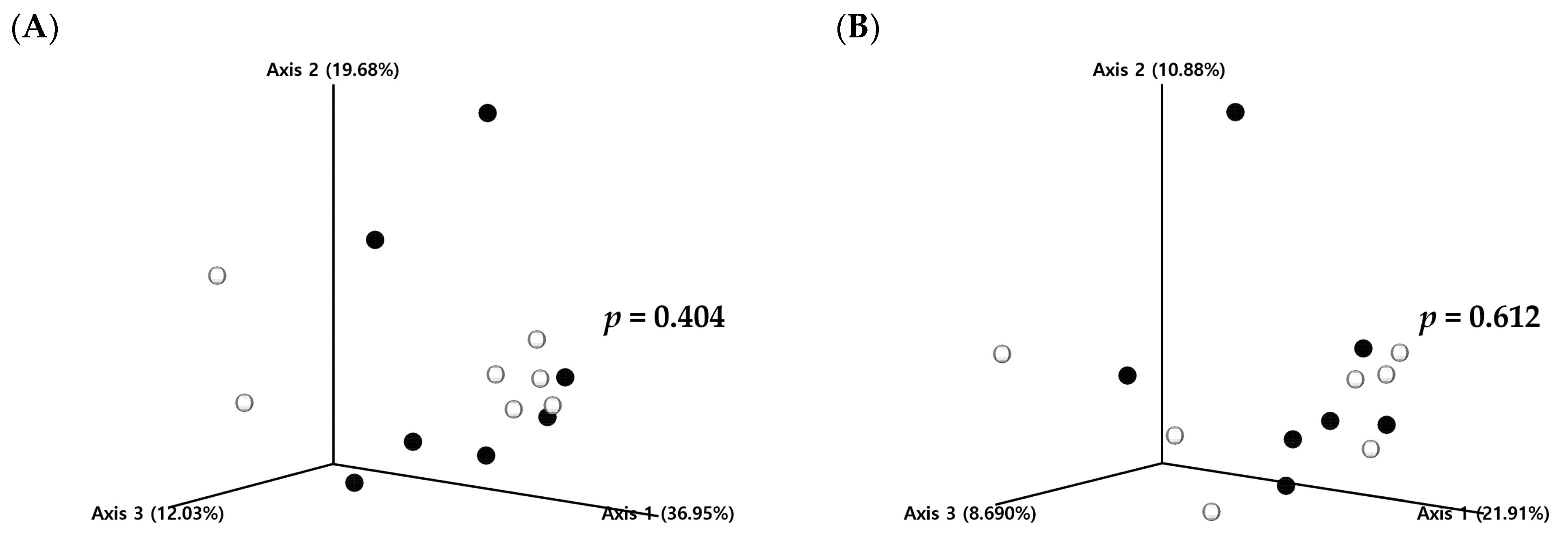 Microorganisms 13 00594 g003