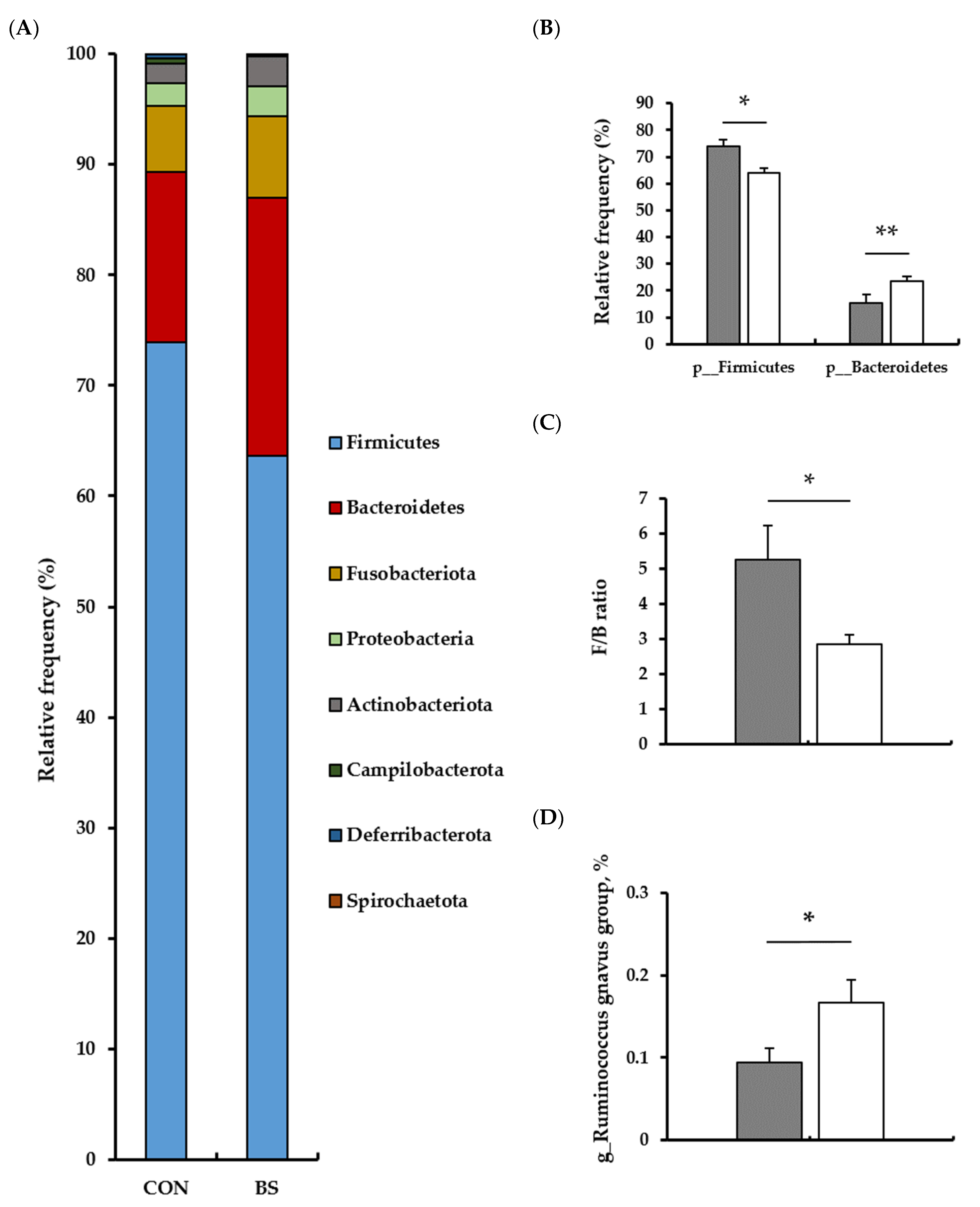 Microorganisms 13 00594 g004