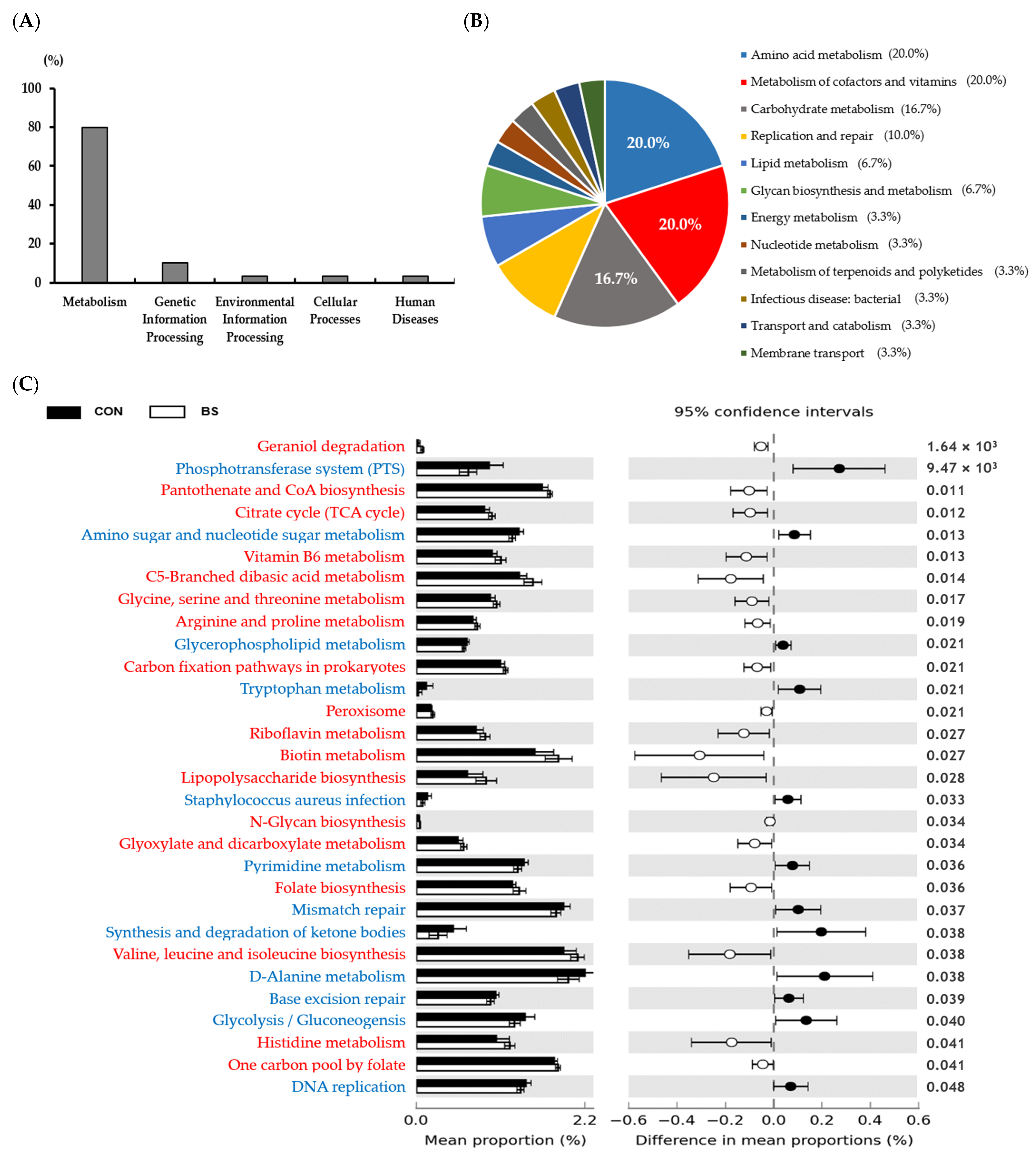 Microorganisms 13 00594 g005