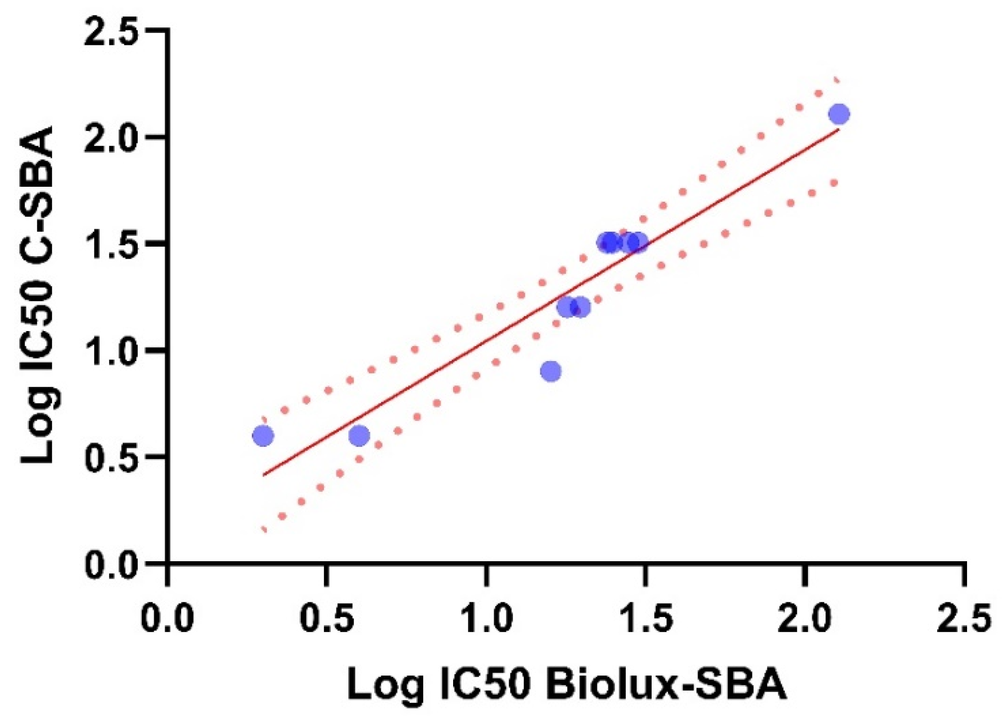 Microorganisms 13 00595 g005