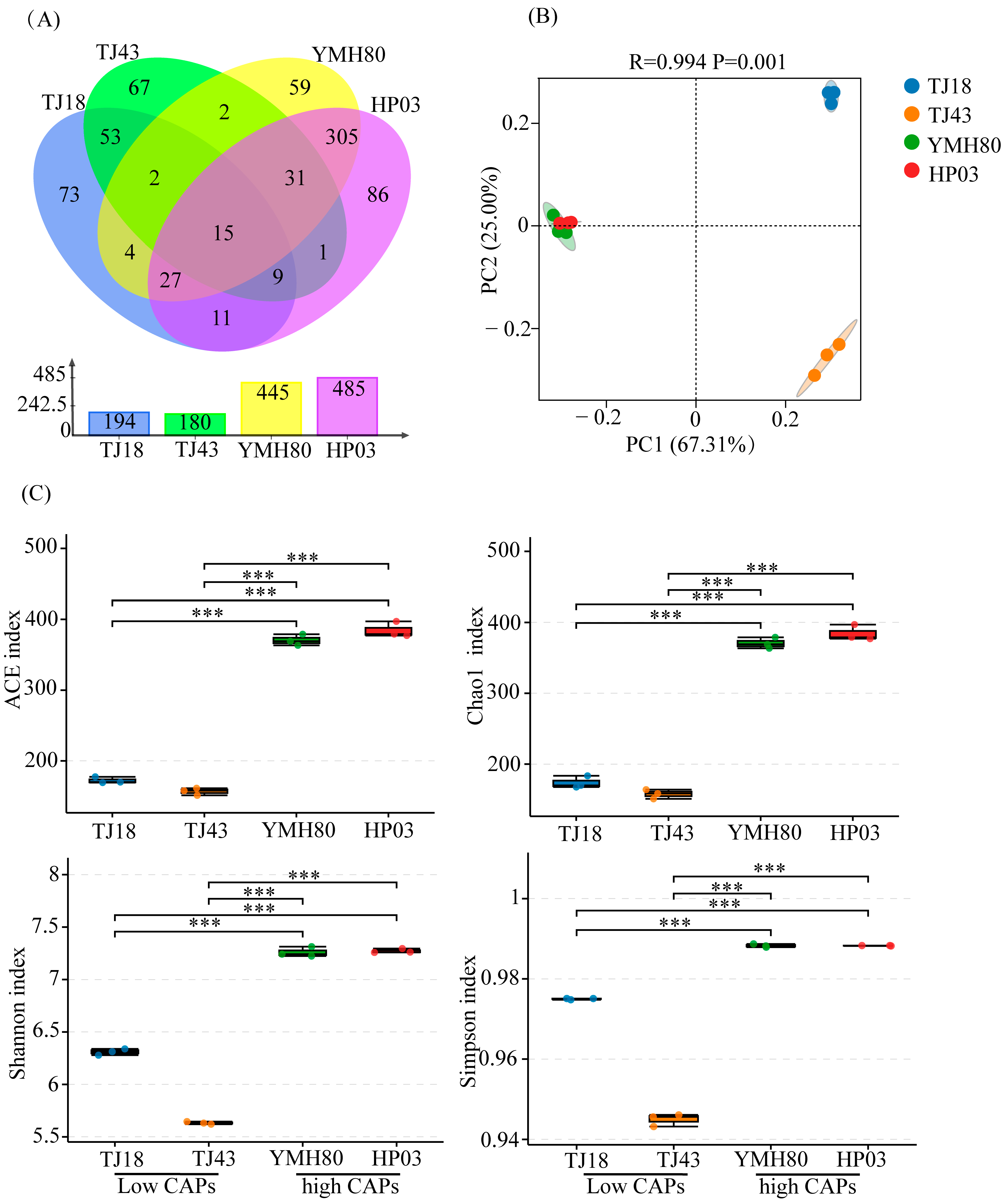 Microorganisms 13 00596 g001
