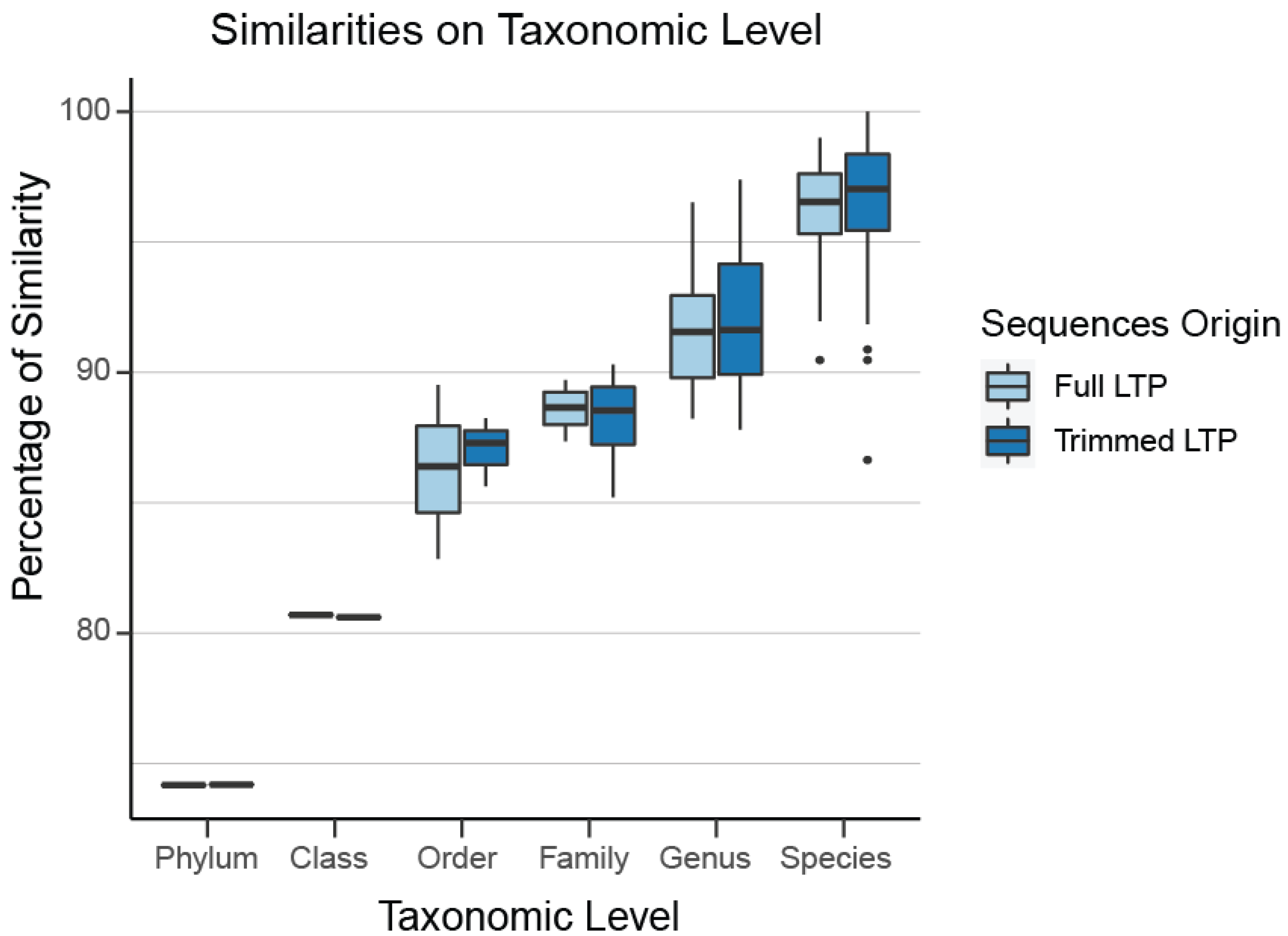Microorganisms 13 00598 g002