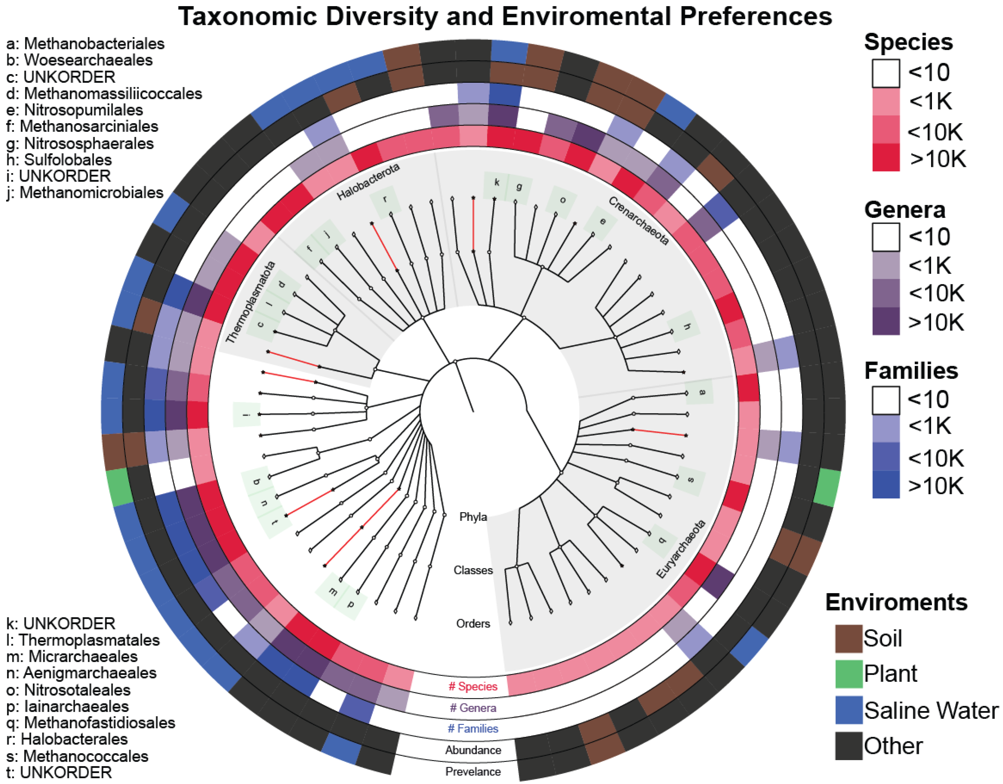 Microorganisms 13 00598 g005