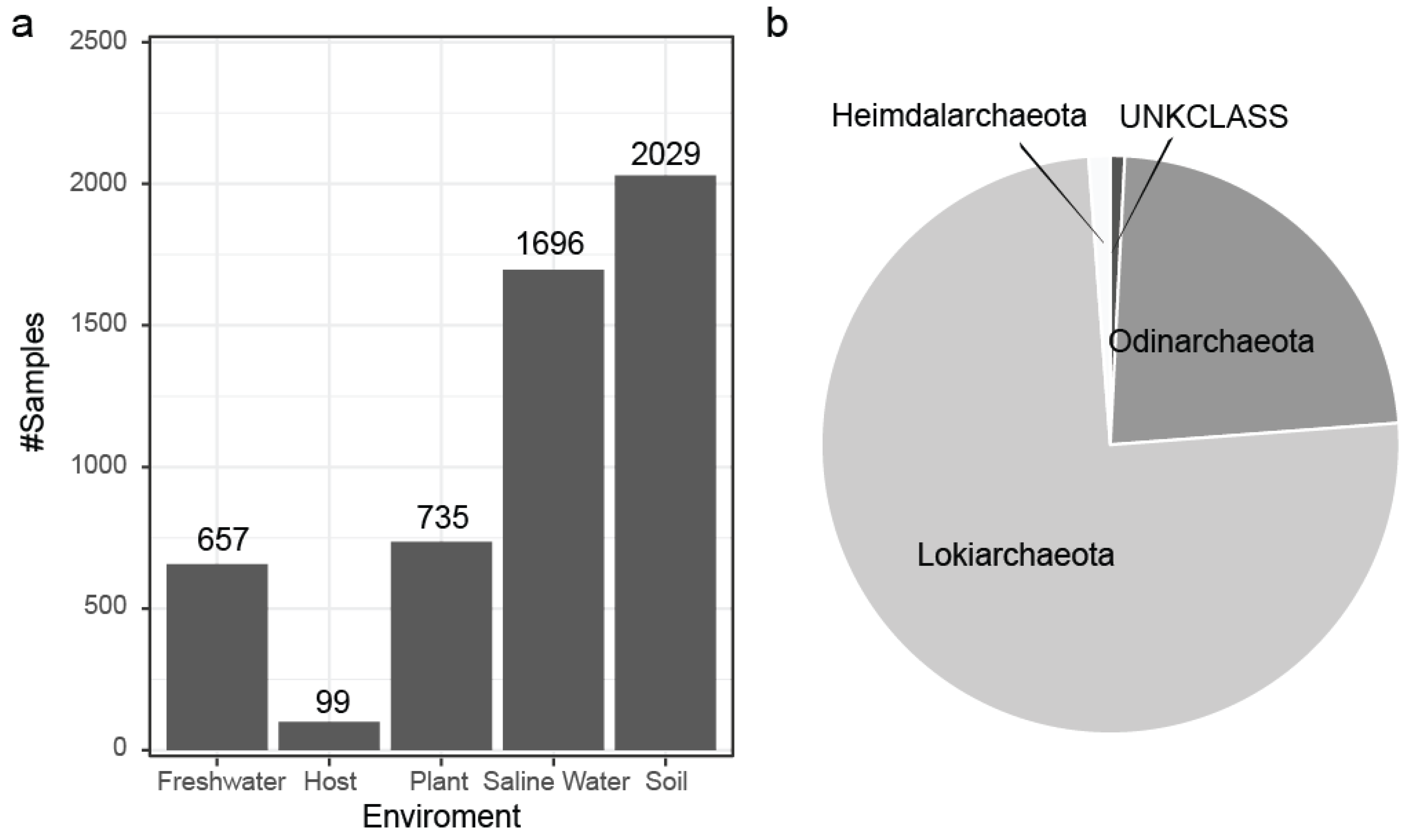 Microorganisms 13 00598 g009