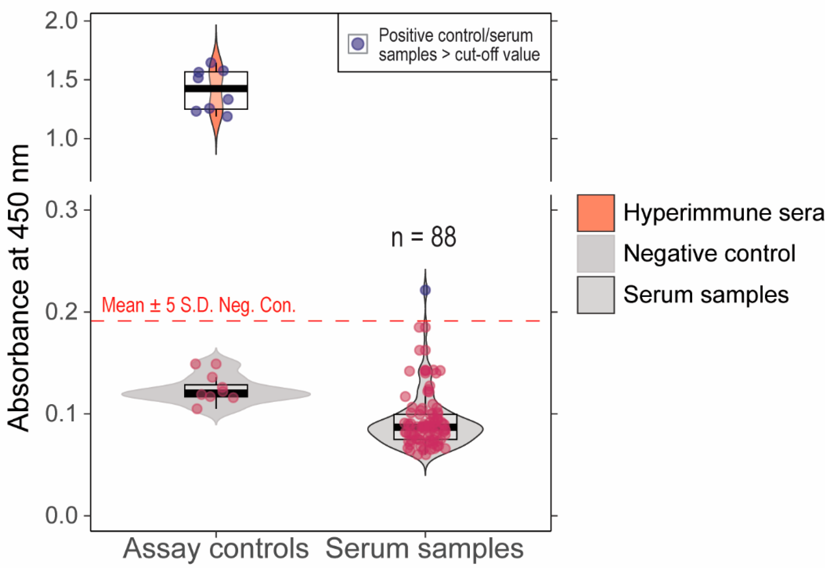 Microorganisms 13 00600 g003