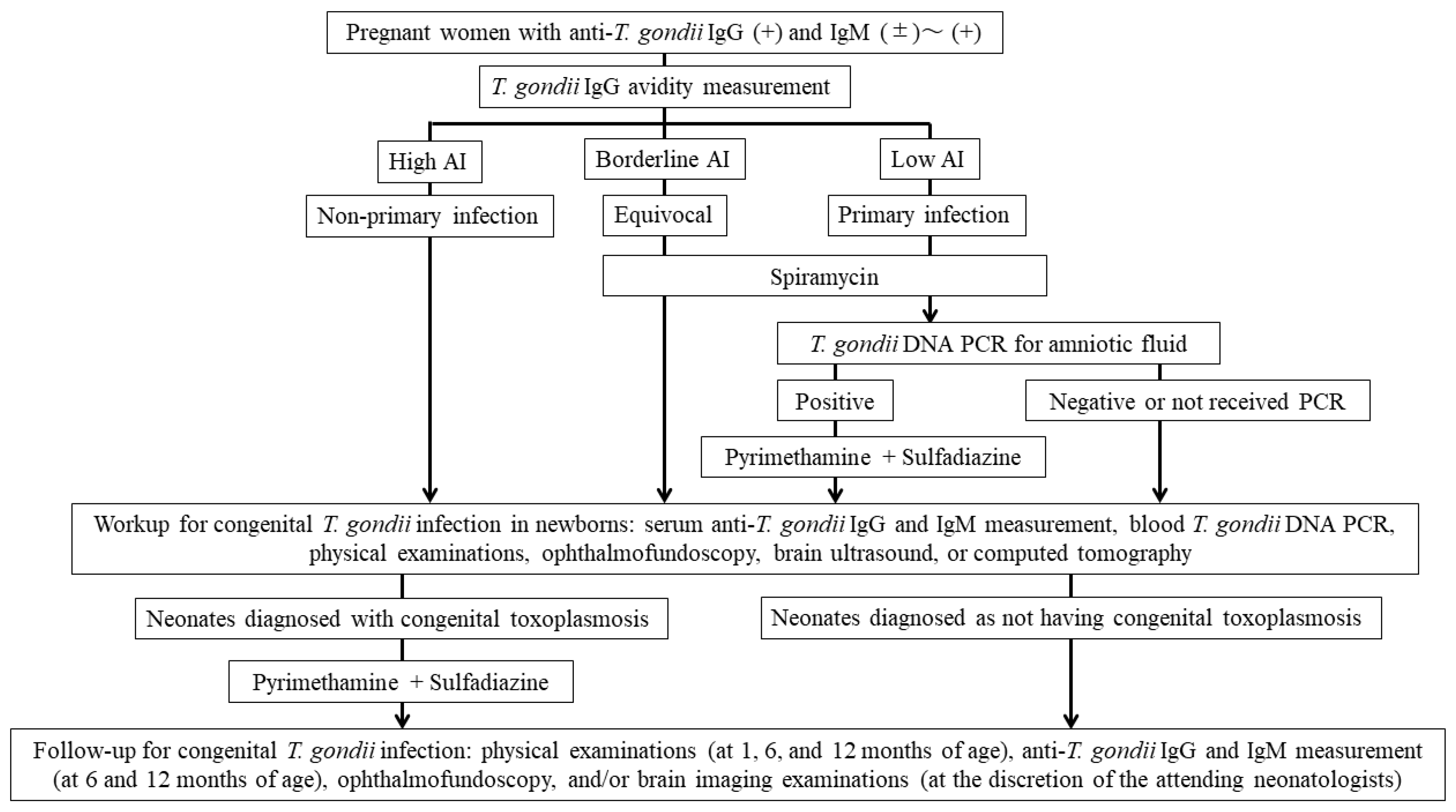 Microorganisms 13 00601 g001