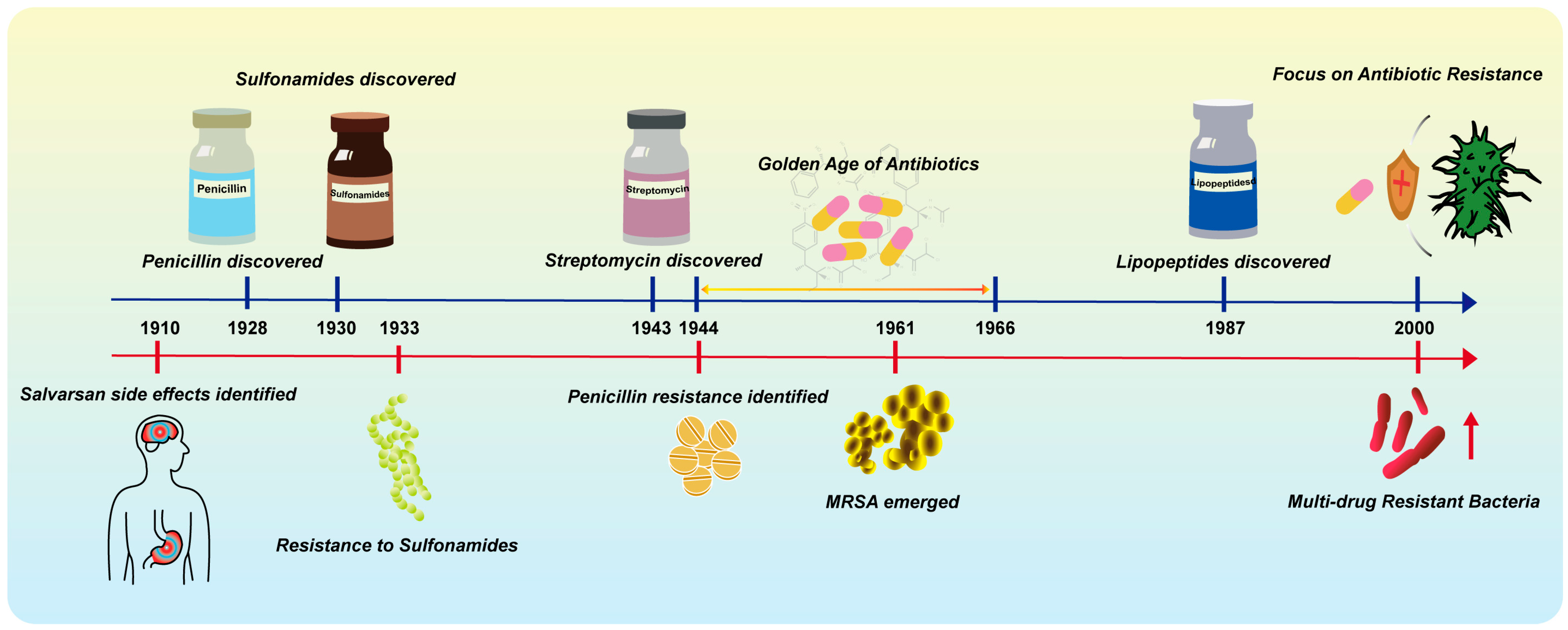Microorganisms 13 00602 g003