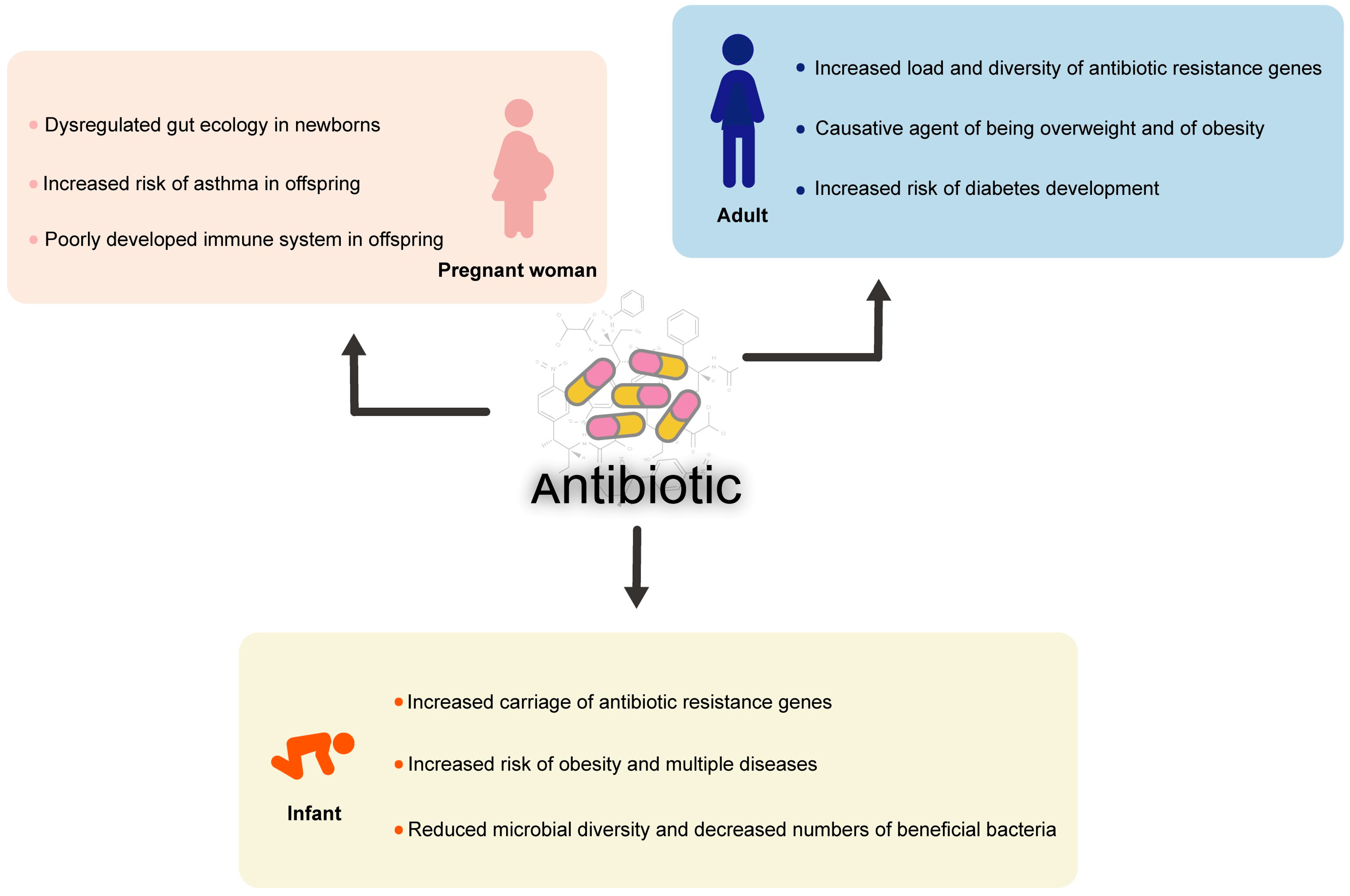 Microorganisms 13 00602 g004