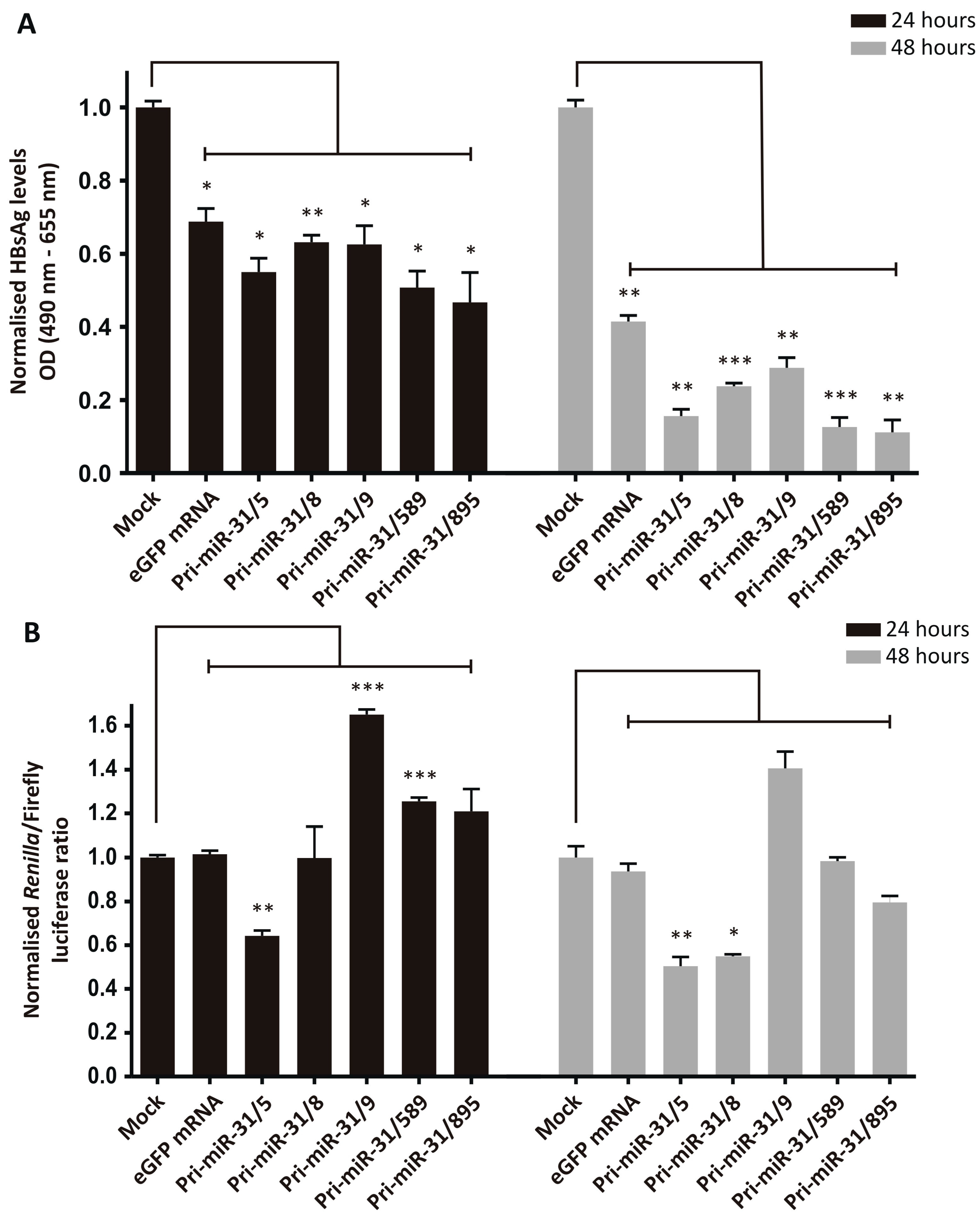 Microorganisms 13 00604 g002
