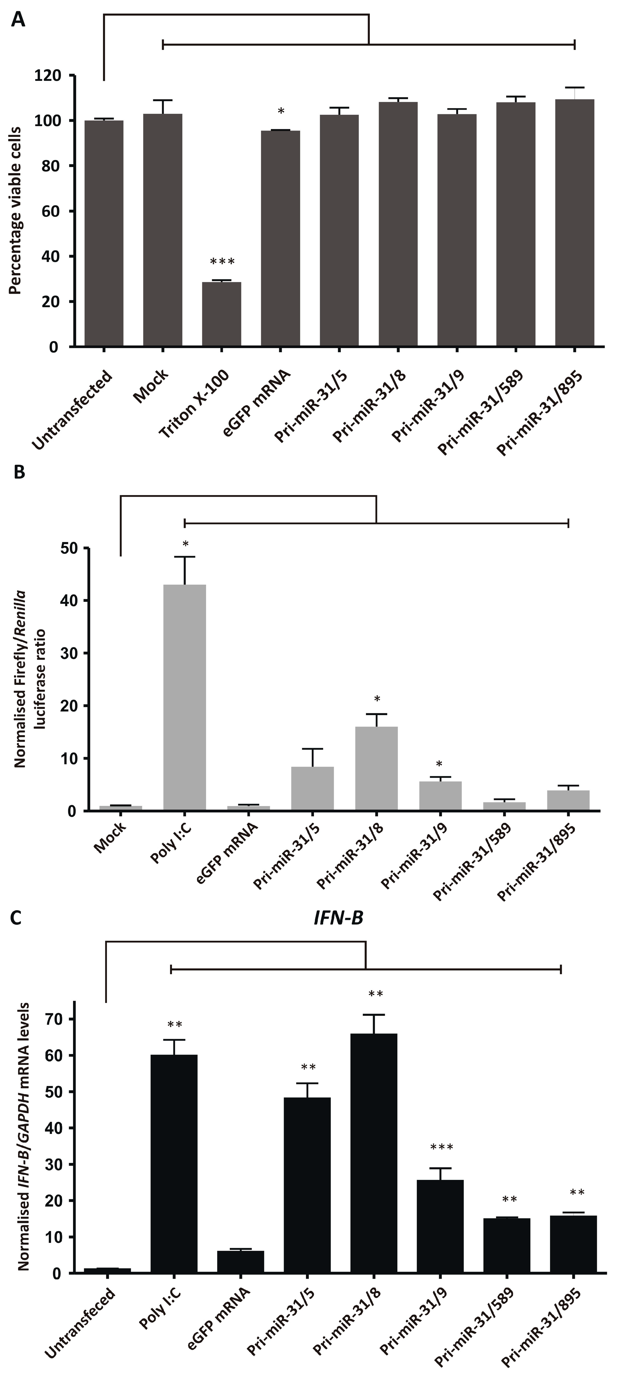 Microorganisms 13 00604 g004a