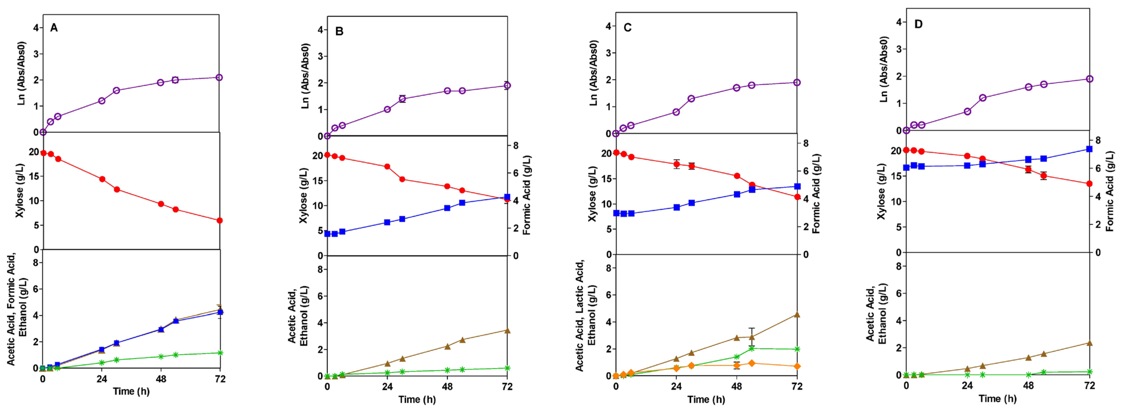 Microorganisms 13 00605 g002