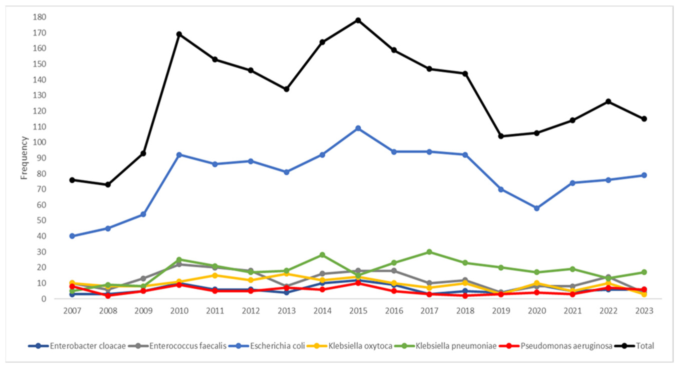 Microorganisms 13 00607 g001