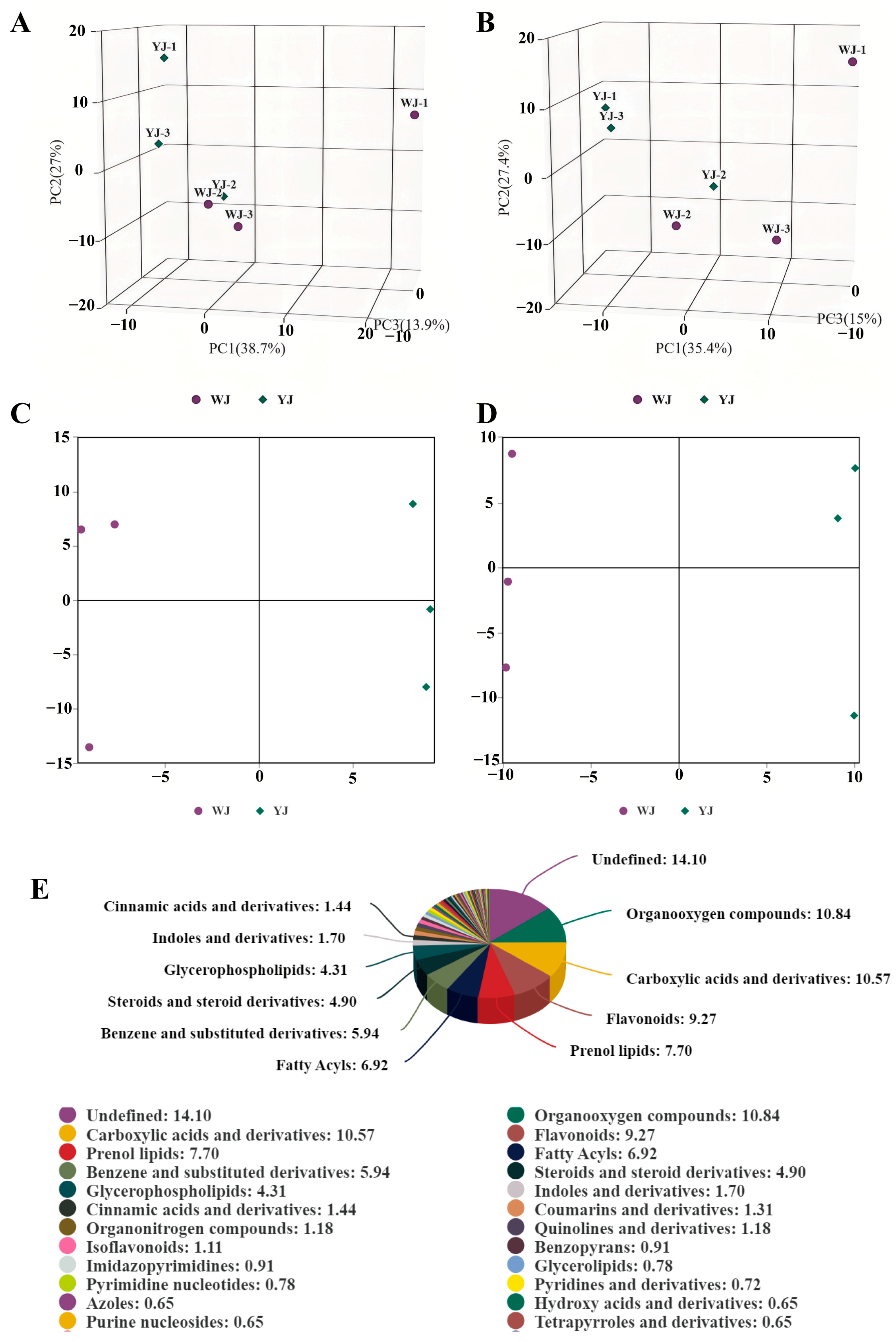 Microorganisms 13 00608 g002