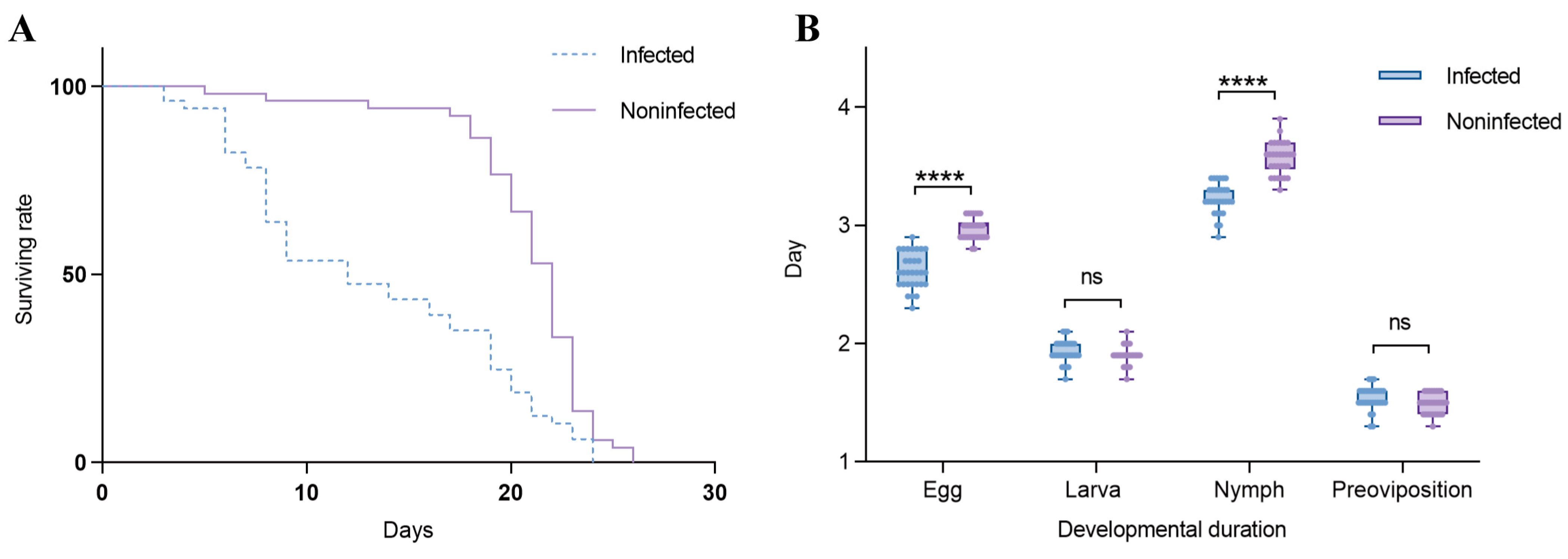 Microorganisms 13 00608 g006