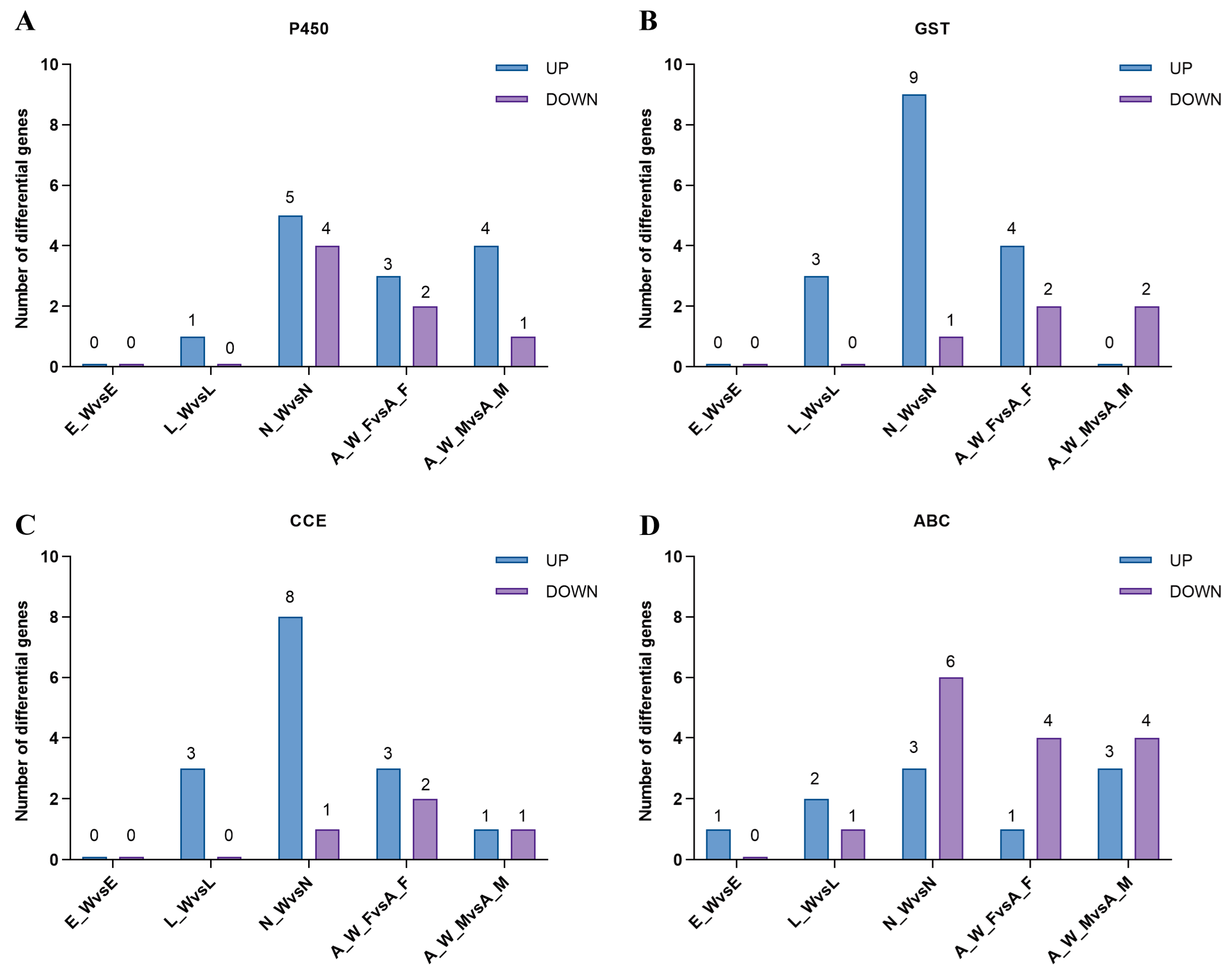 Microorganisms 13 00608 g007