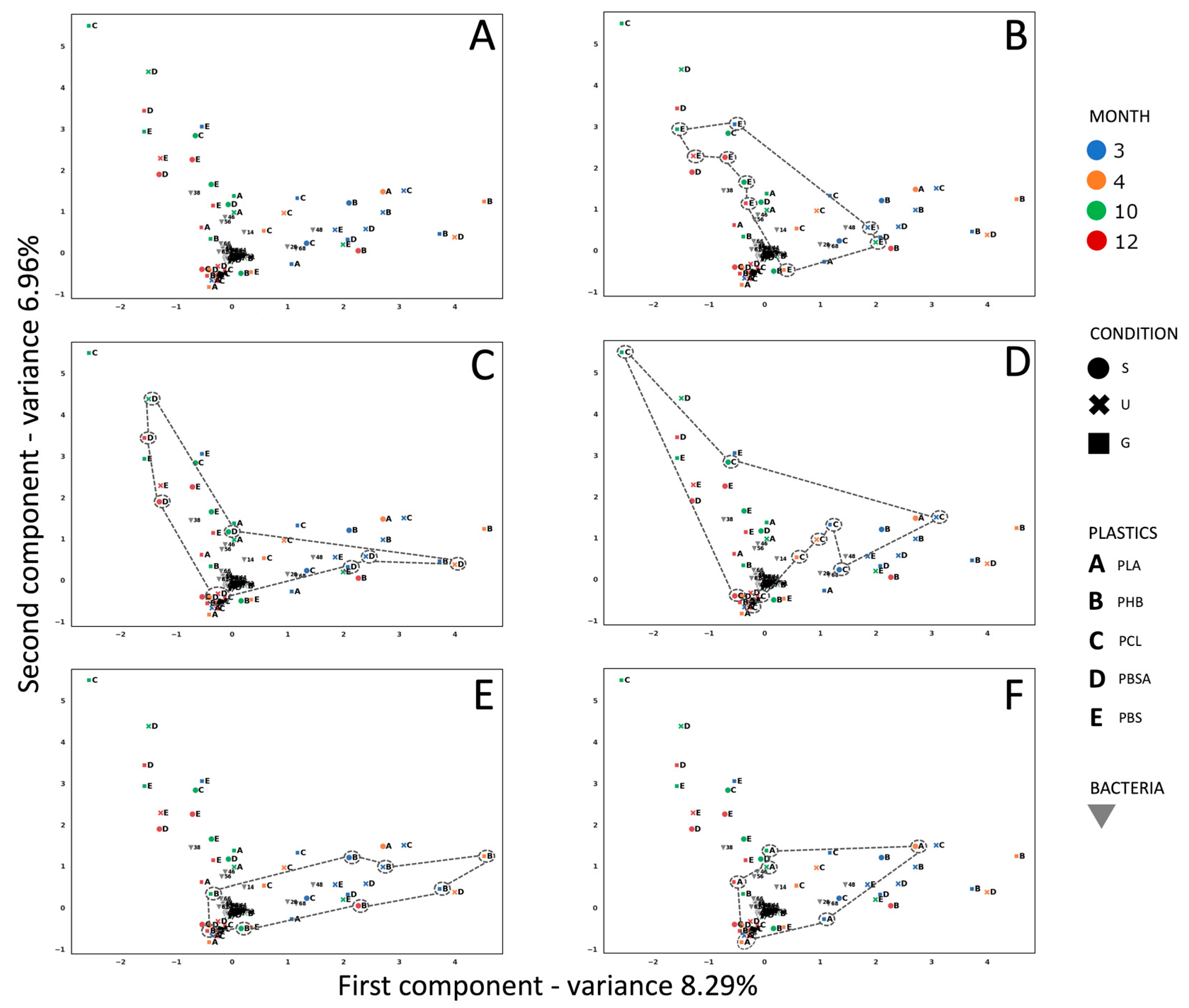 Microorganisms 13 00609 g003