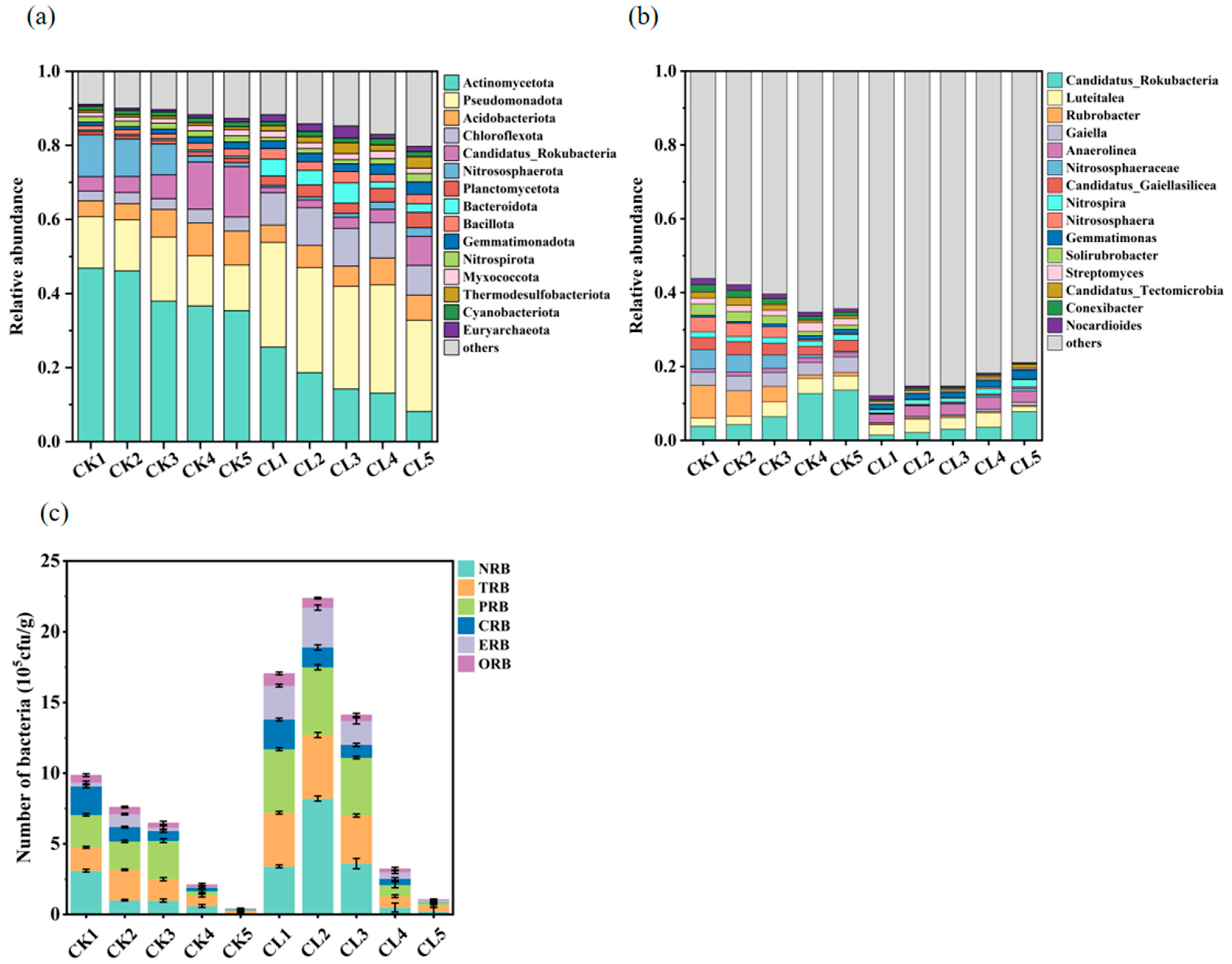 Microorganisms 13 00610 g002