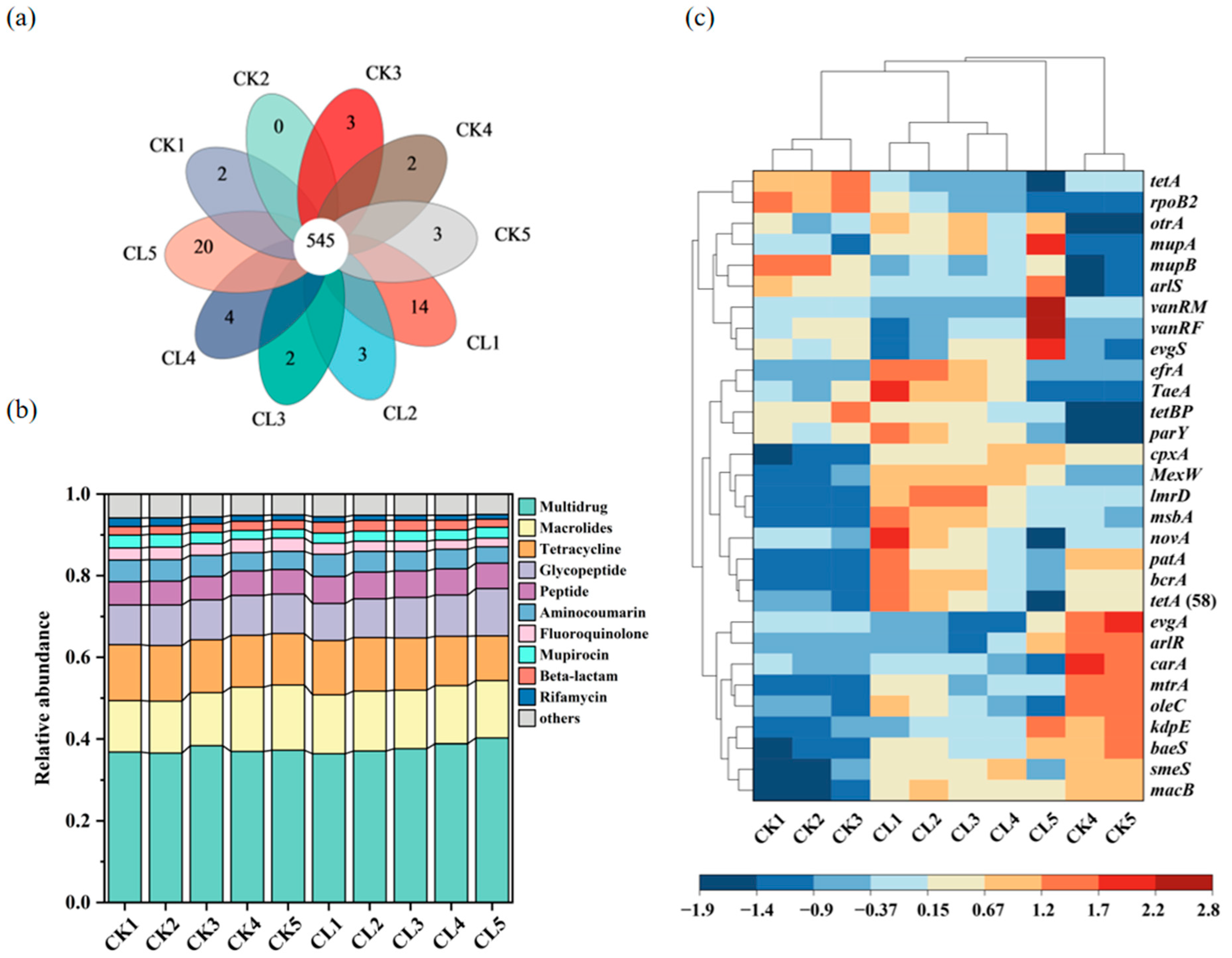 Microorganisms 13 00610 g004