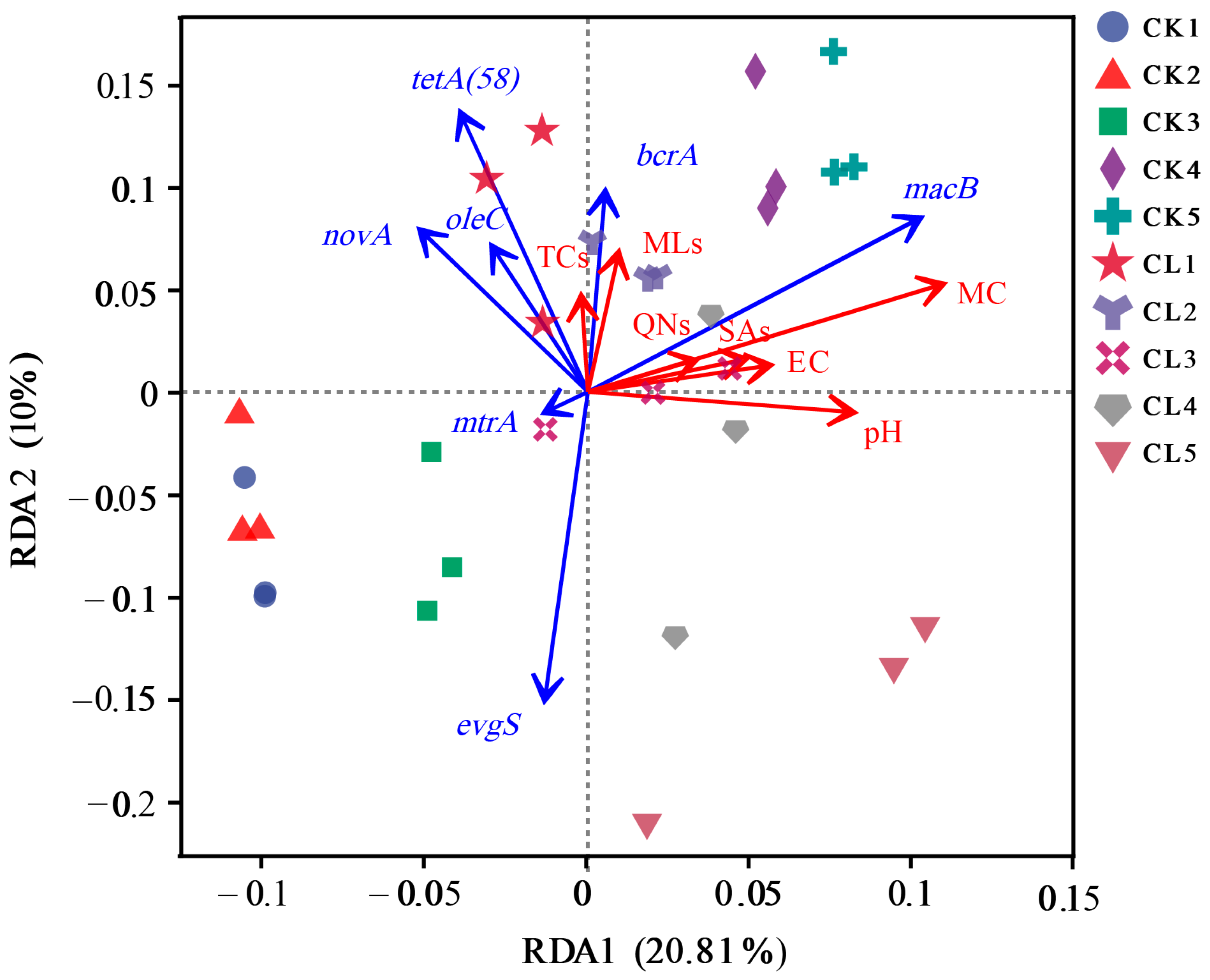 Microorganisms 13 00610 g007