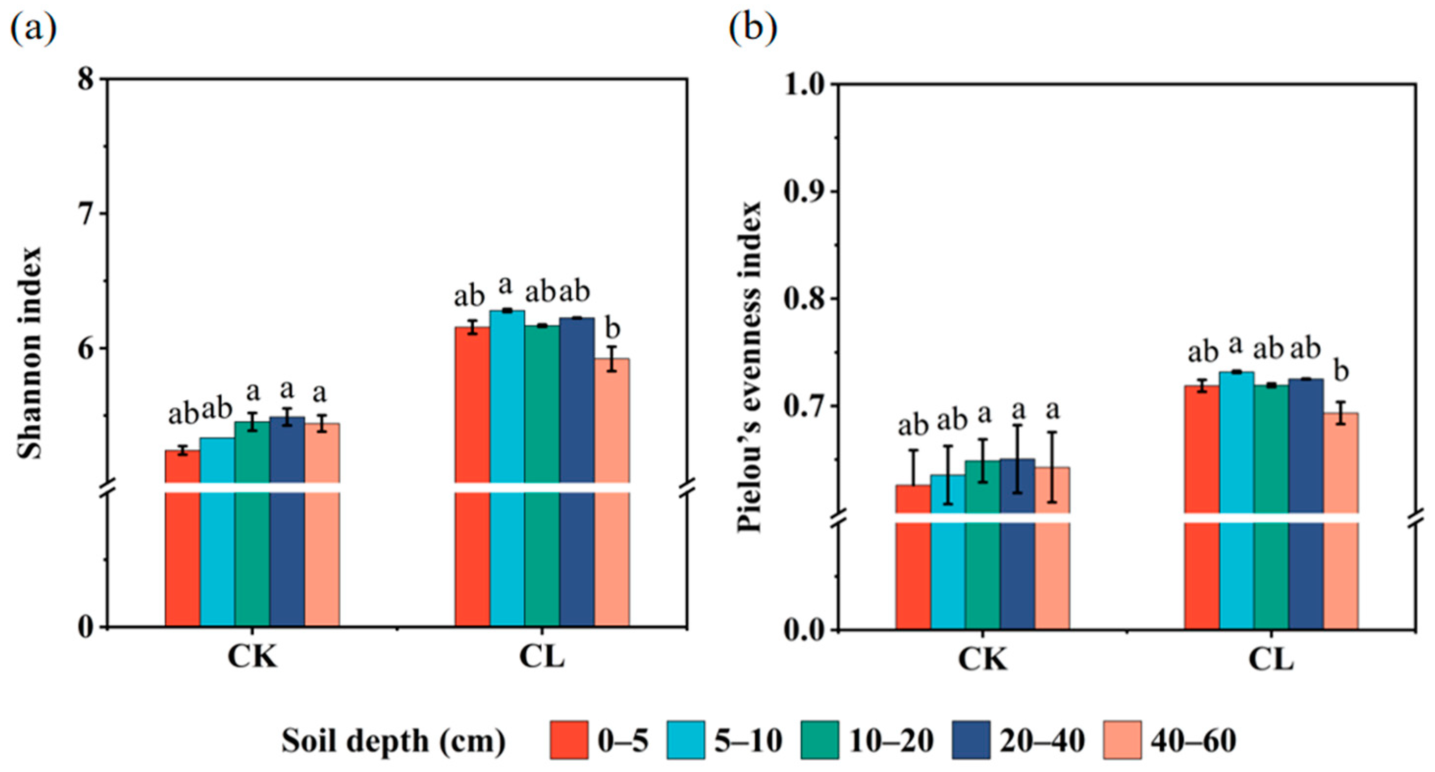 Microorganisms 13 00610 g0a2