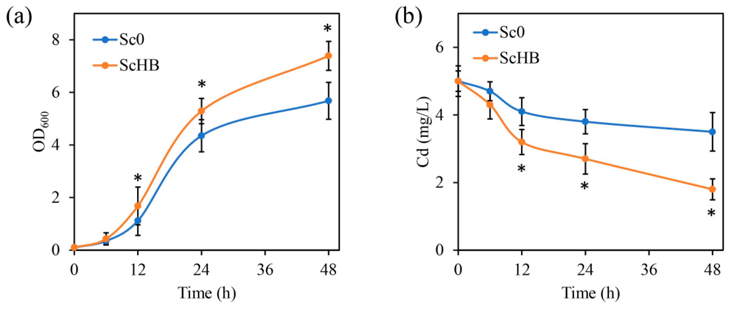 Microorganisms 13 00612 g002