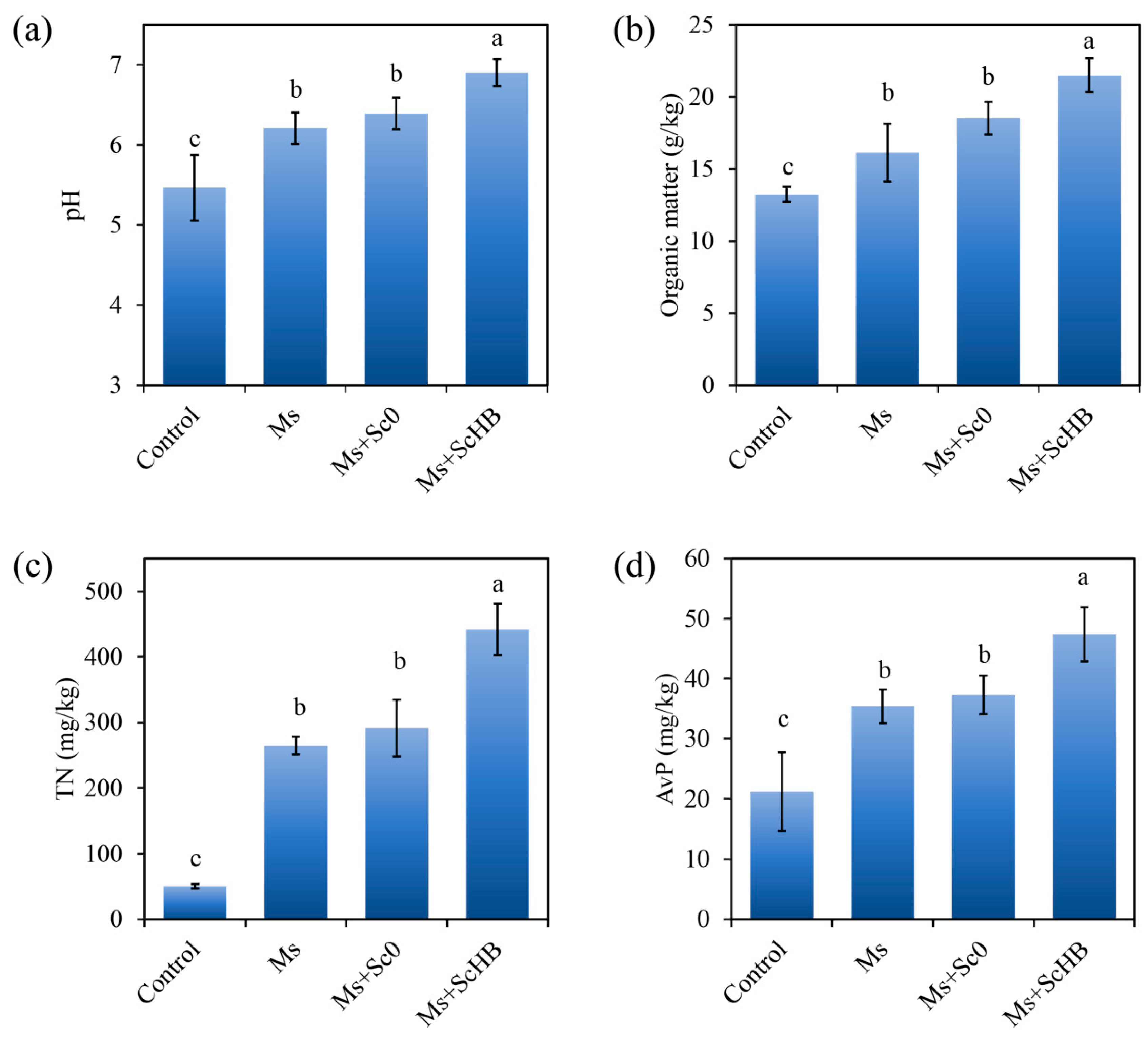 Microorganisms 13 00612 g005