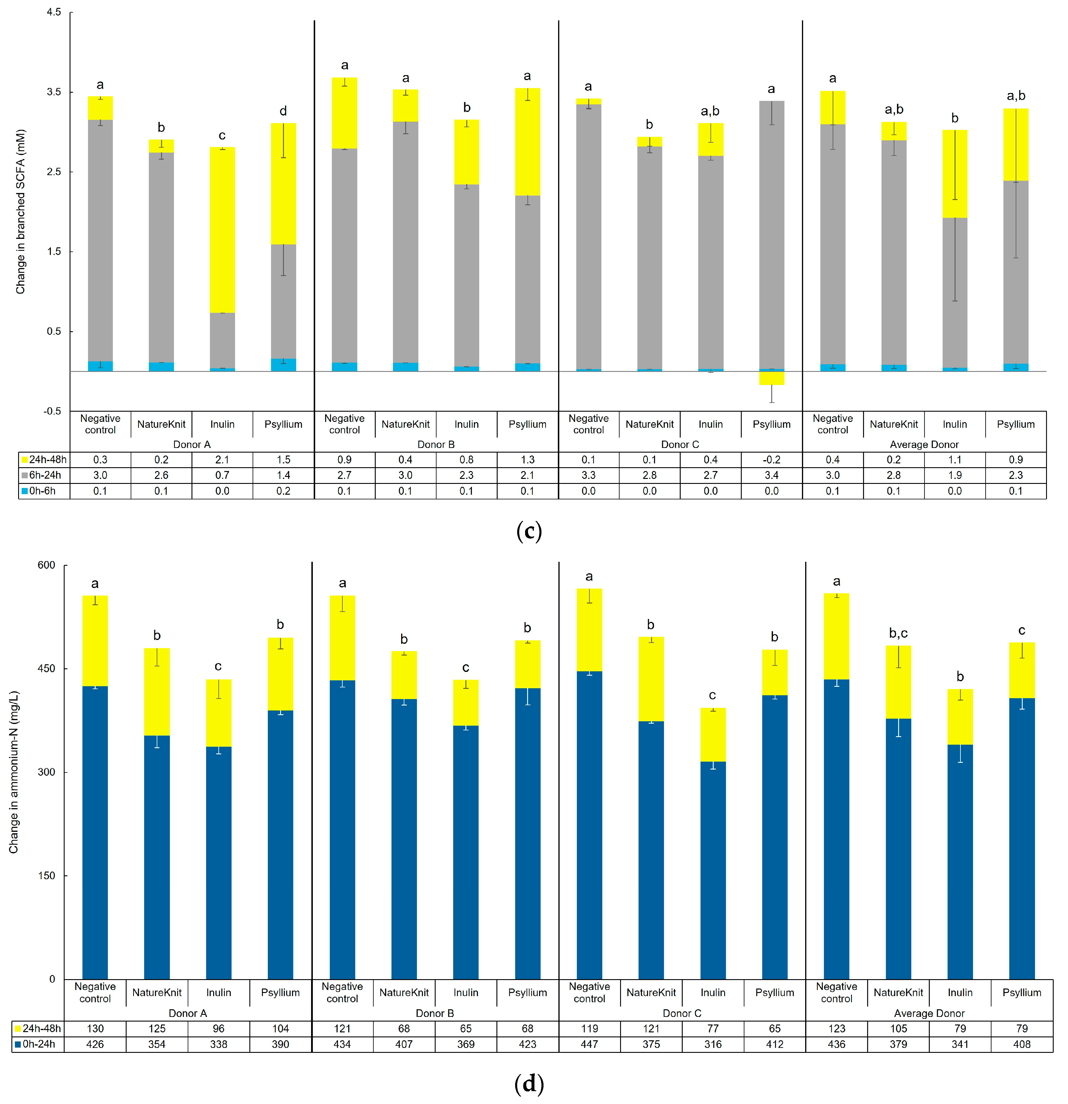 Microorganisms 13 00613 g002b