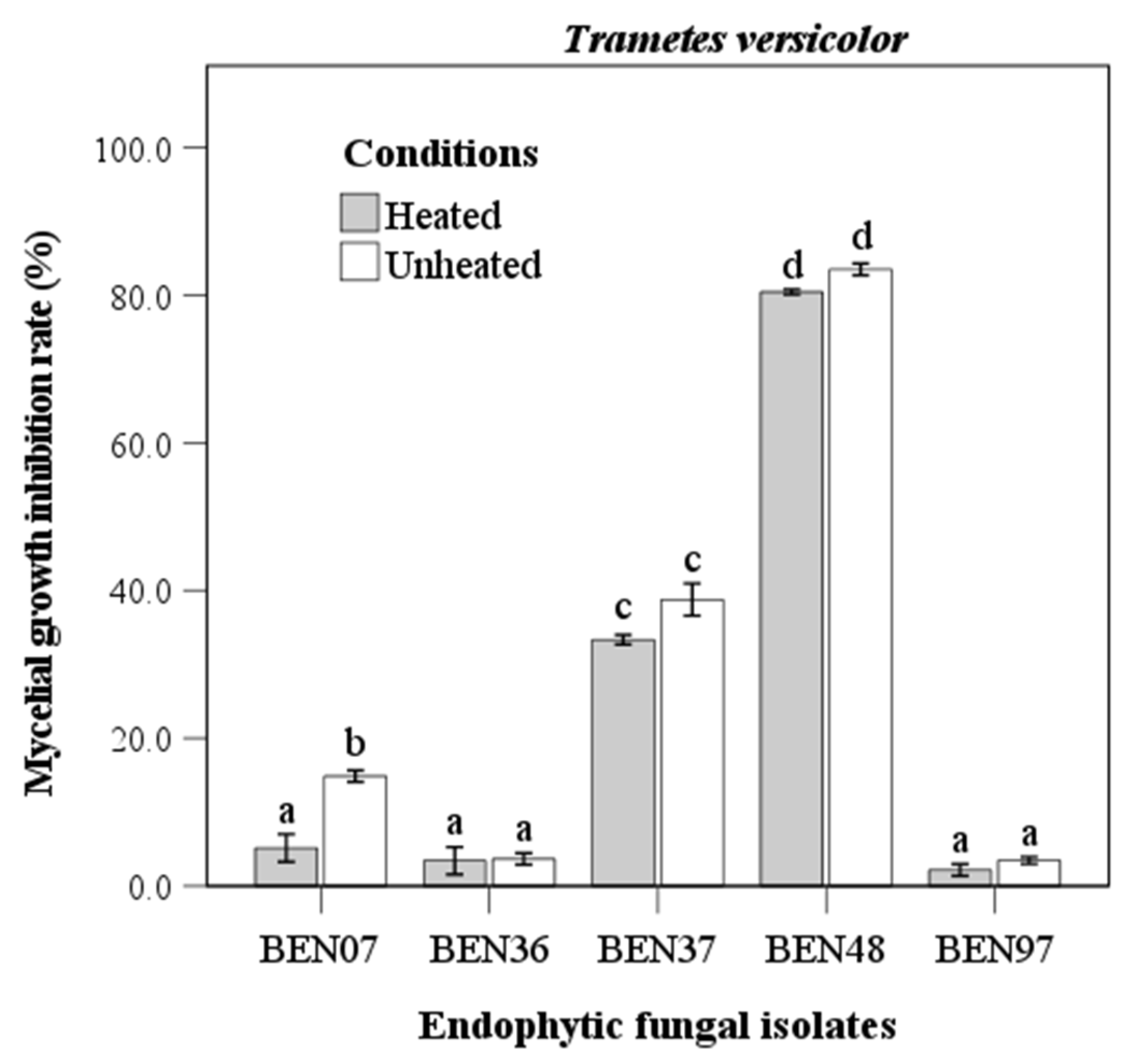 Microorganisms 13 00617 g003