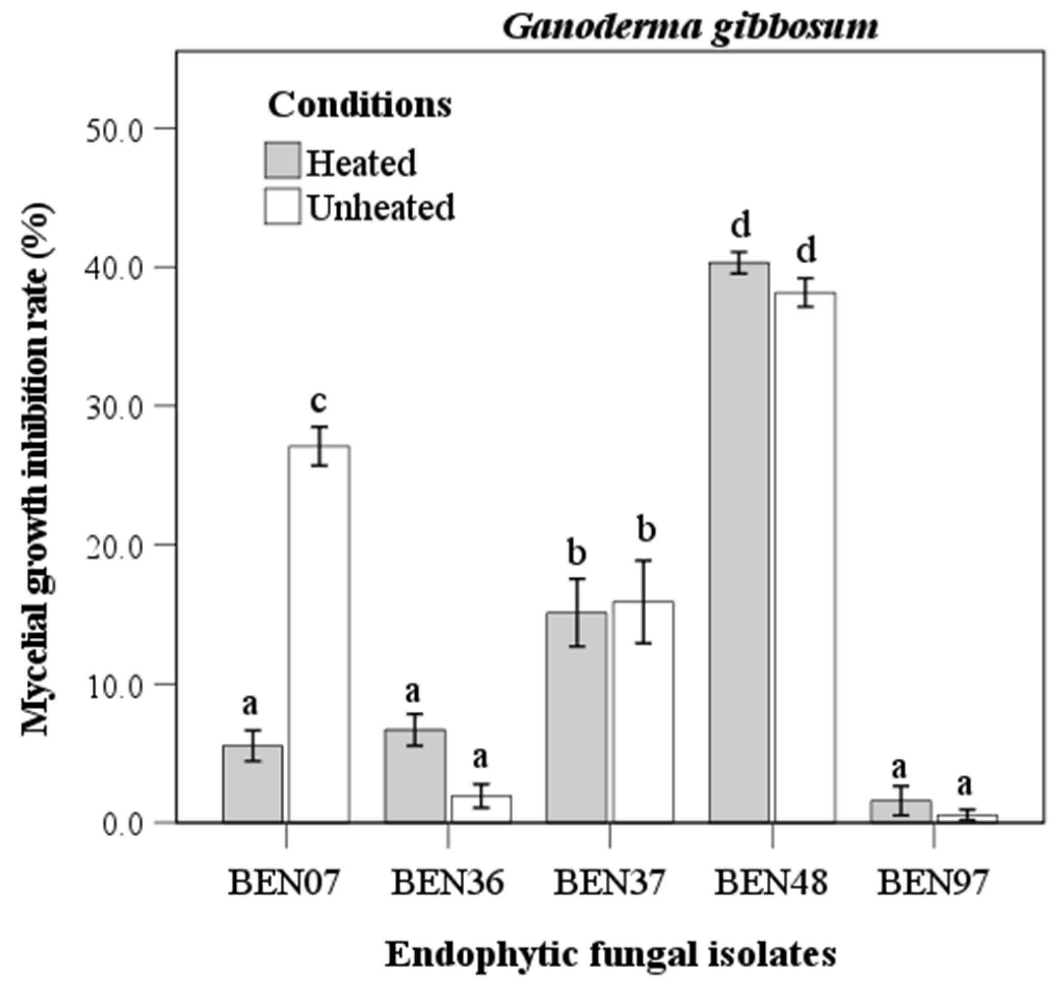 Microorganisms 13 00617 g004