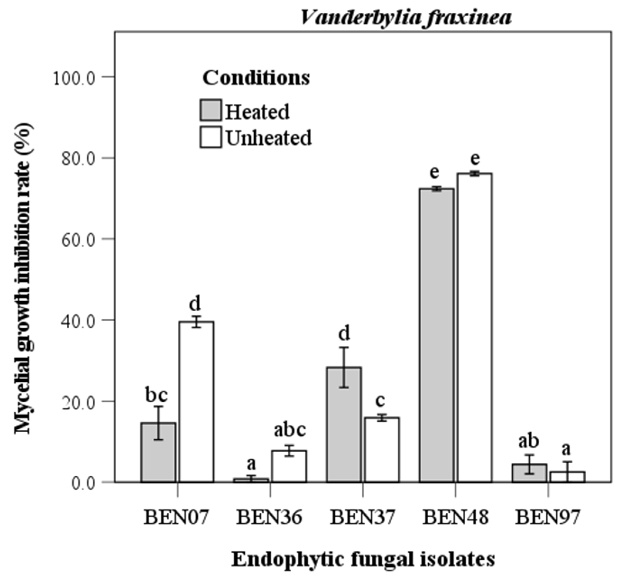 Microorganisms 13 00617 g005