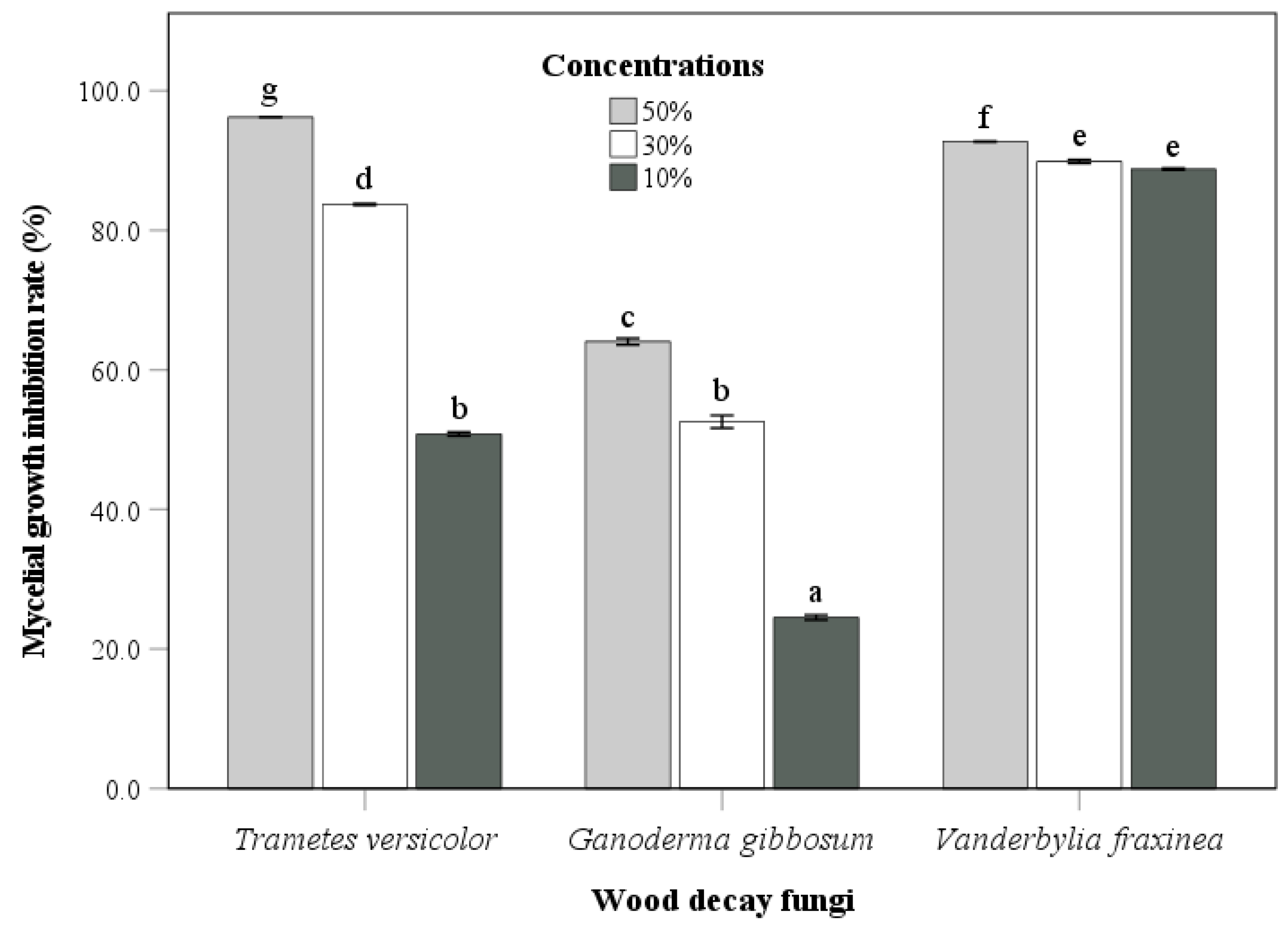 Microorganisms 13 00617 g006