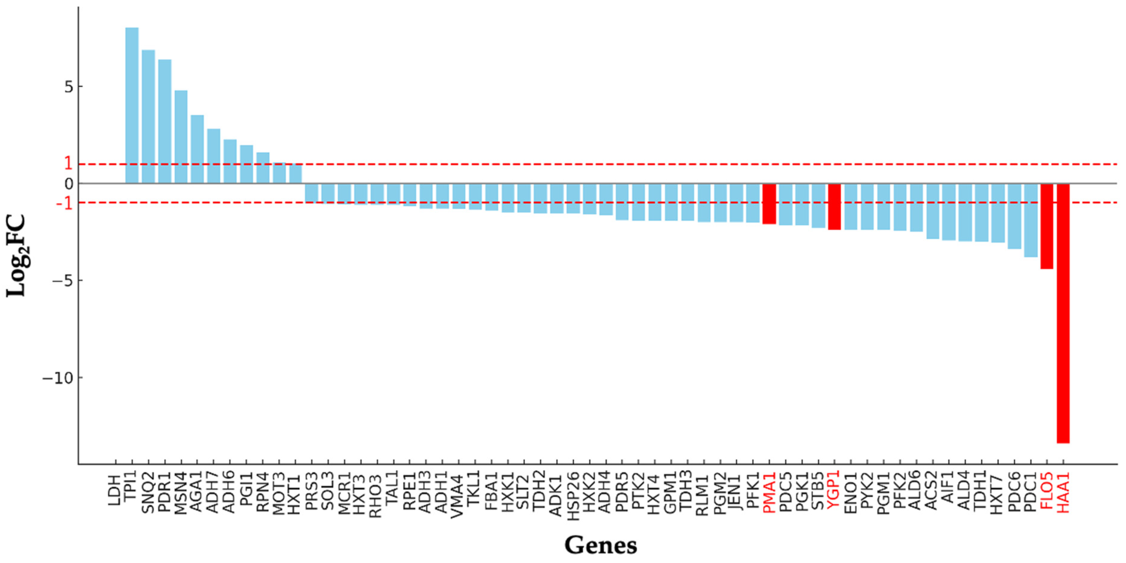 Microorganisms 13 00618 g003