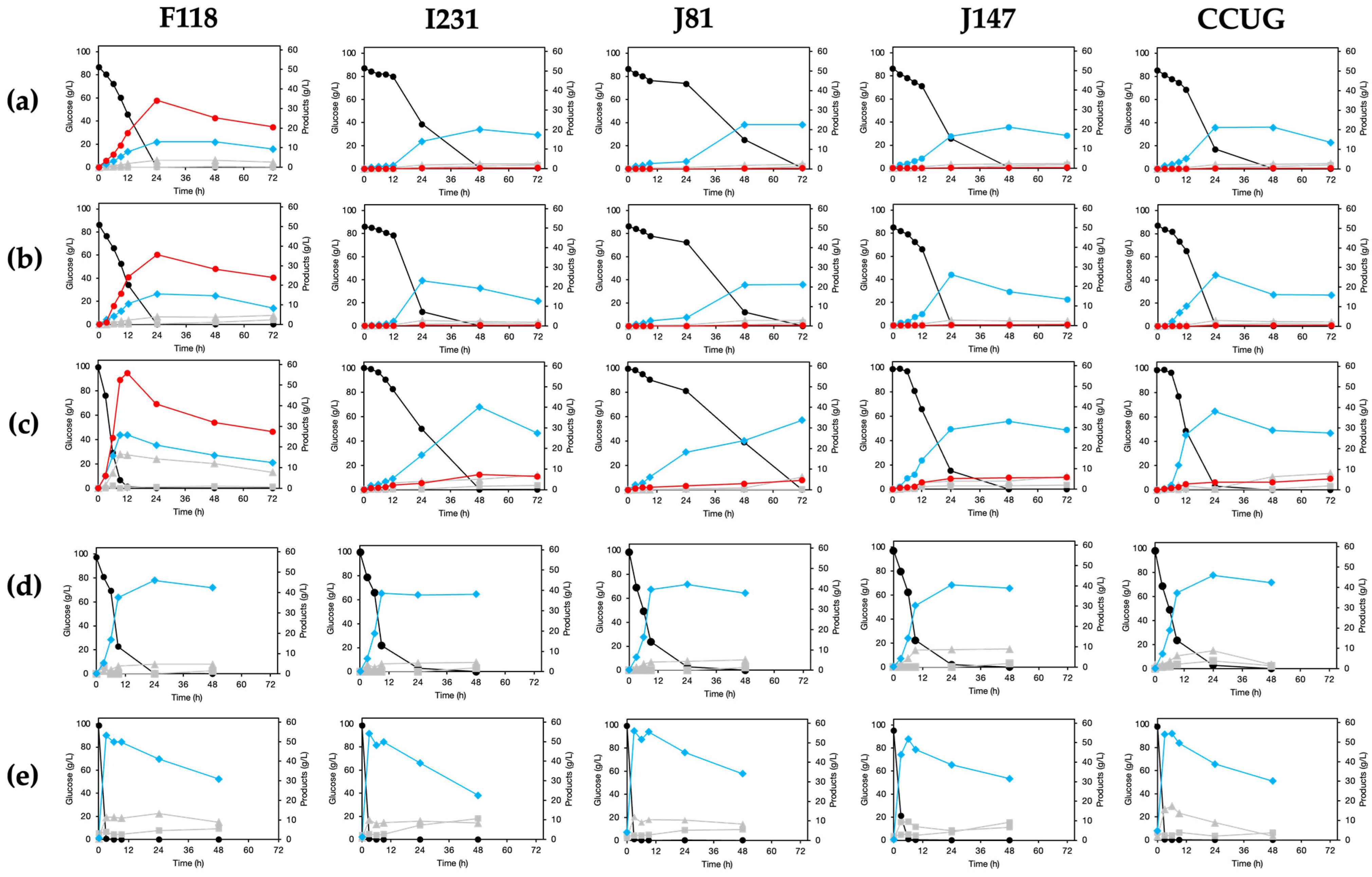 Microorganisms 13 00618 g005