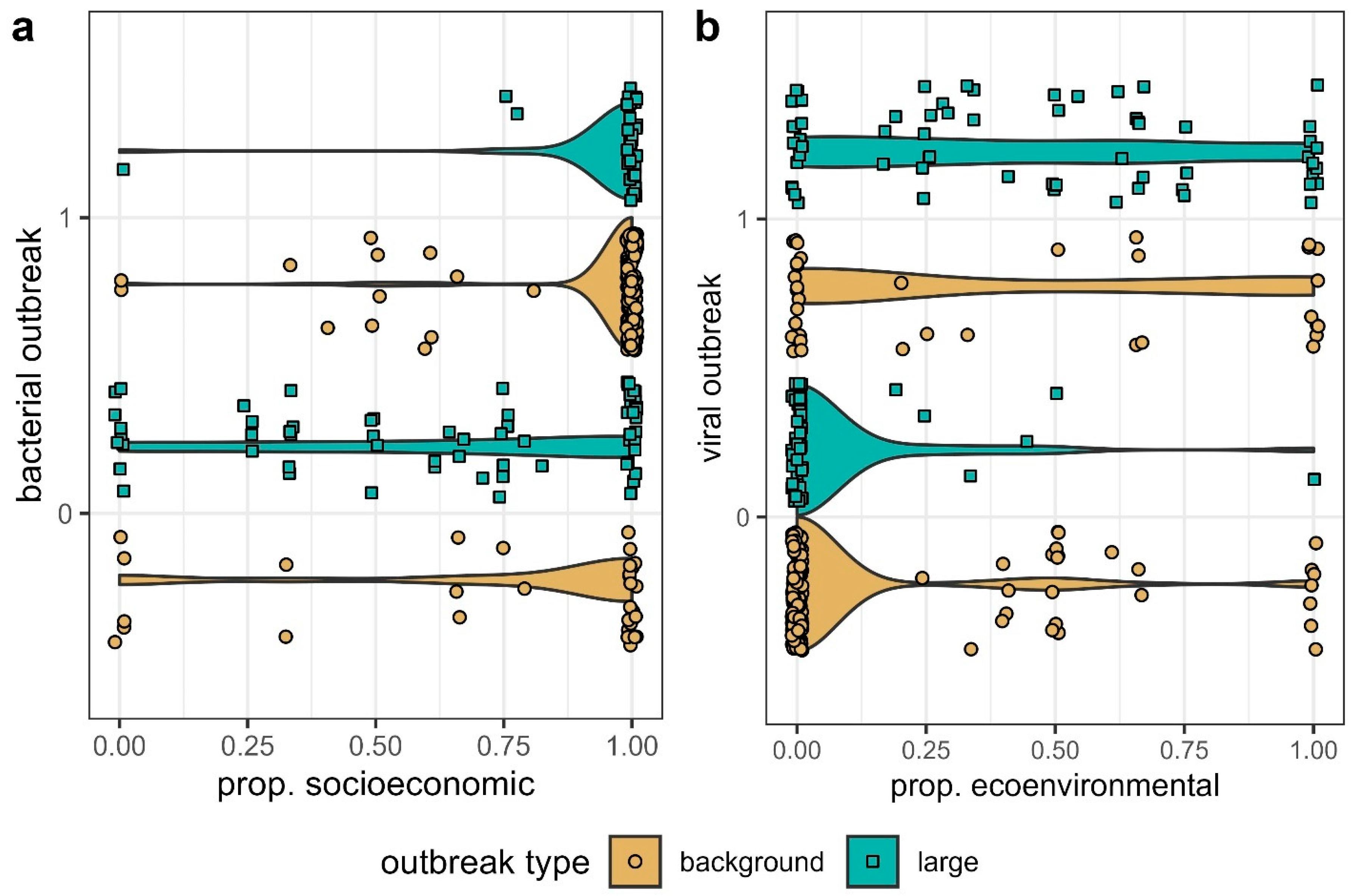 Microorganisms 13 00621 g001