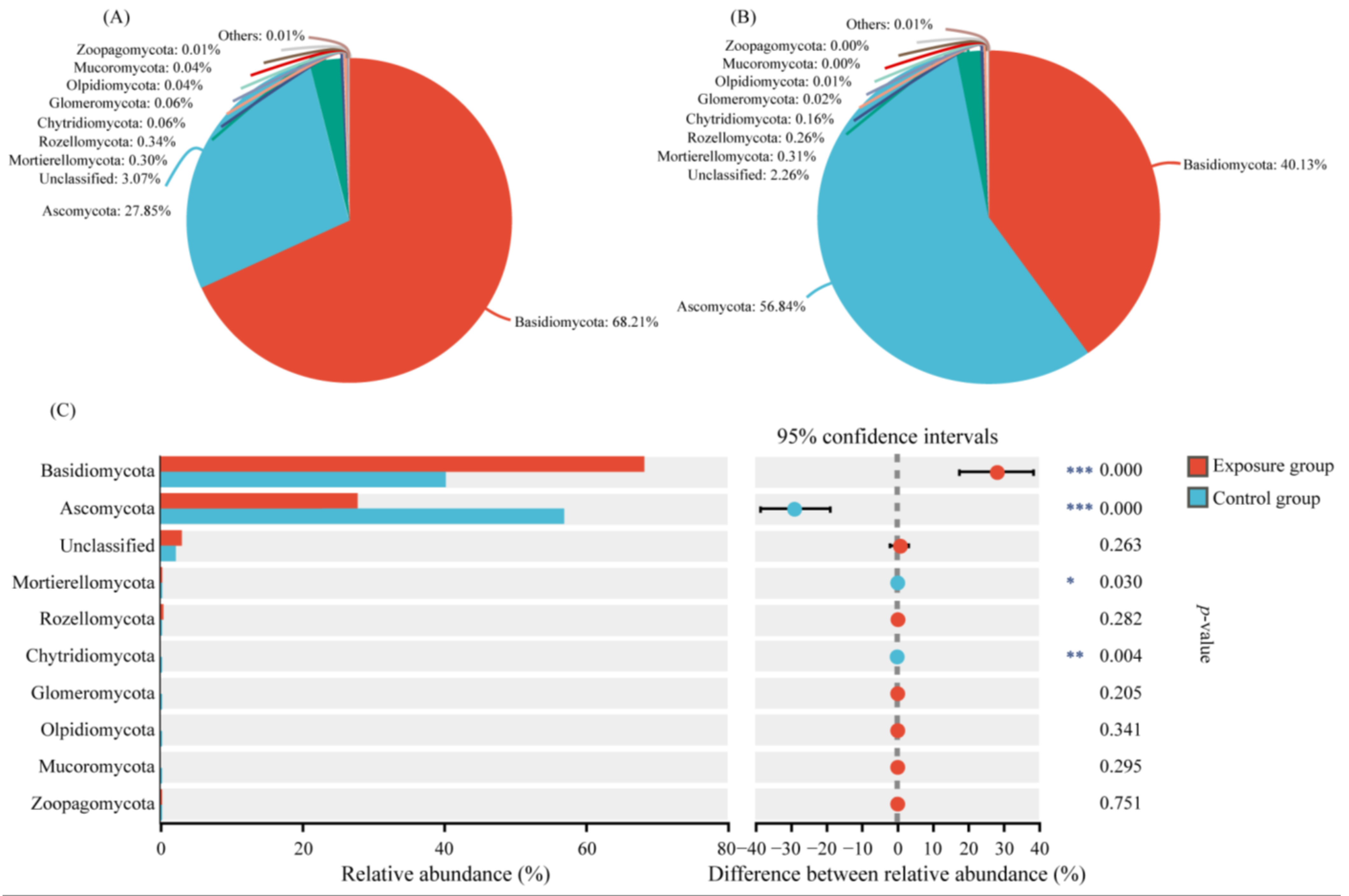 Microorganisms 13 00622 g001