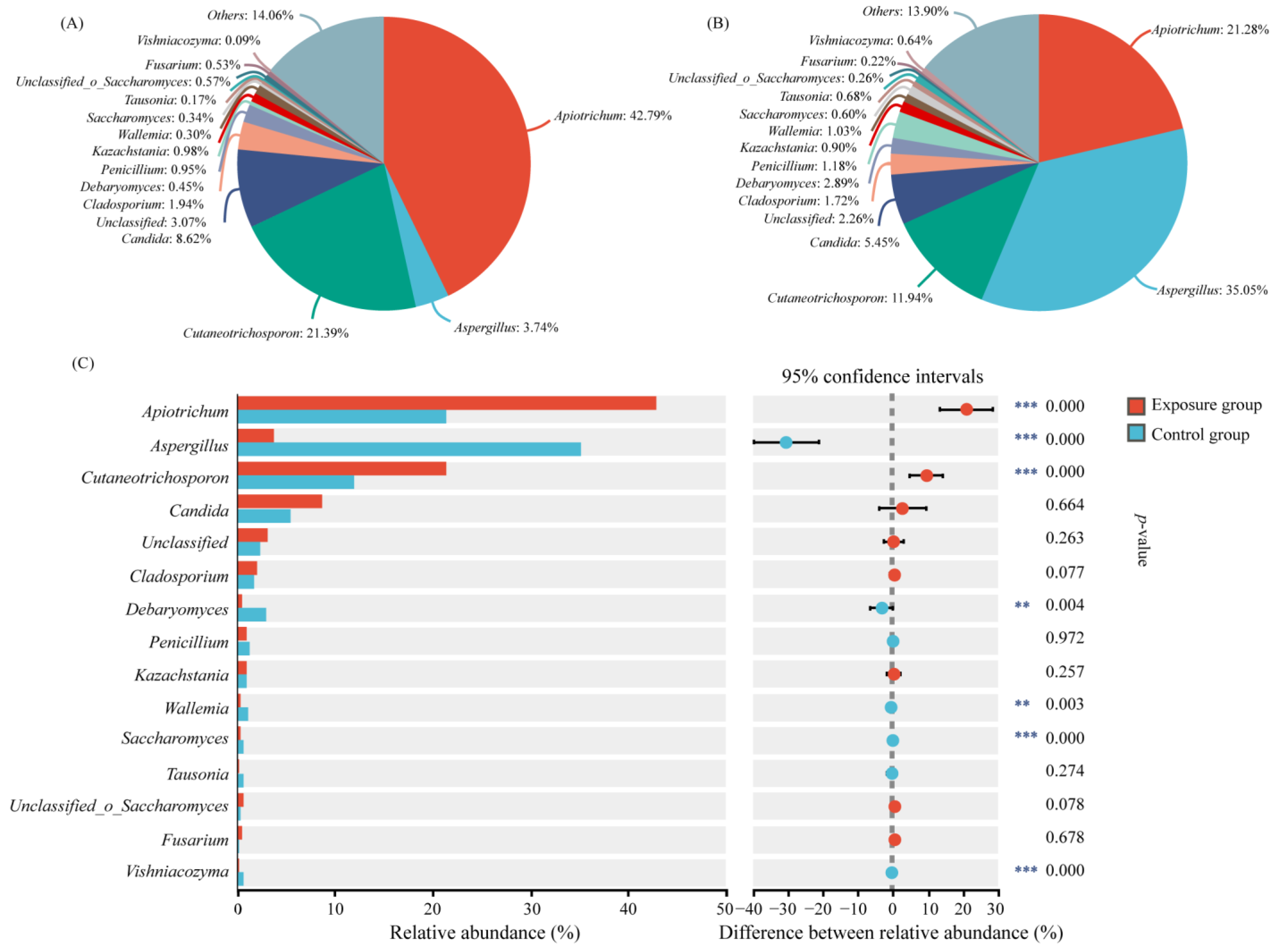 Microorganisms 13 00622 g002