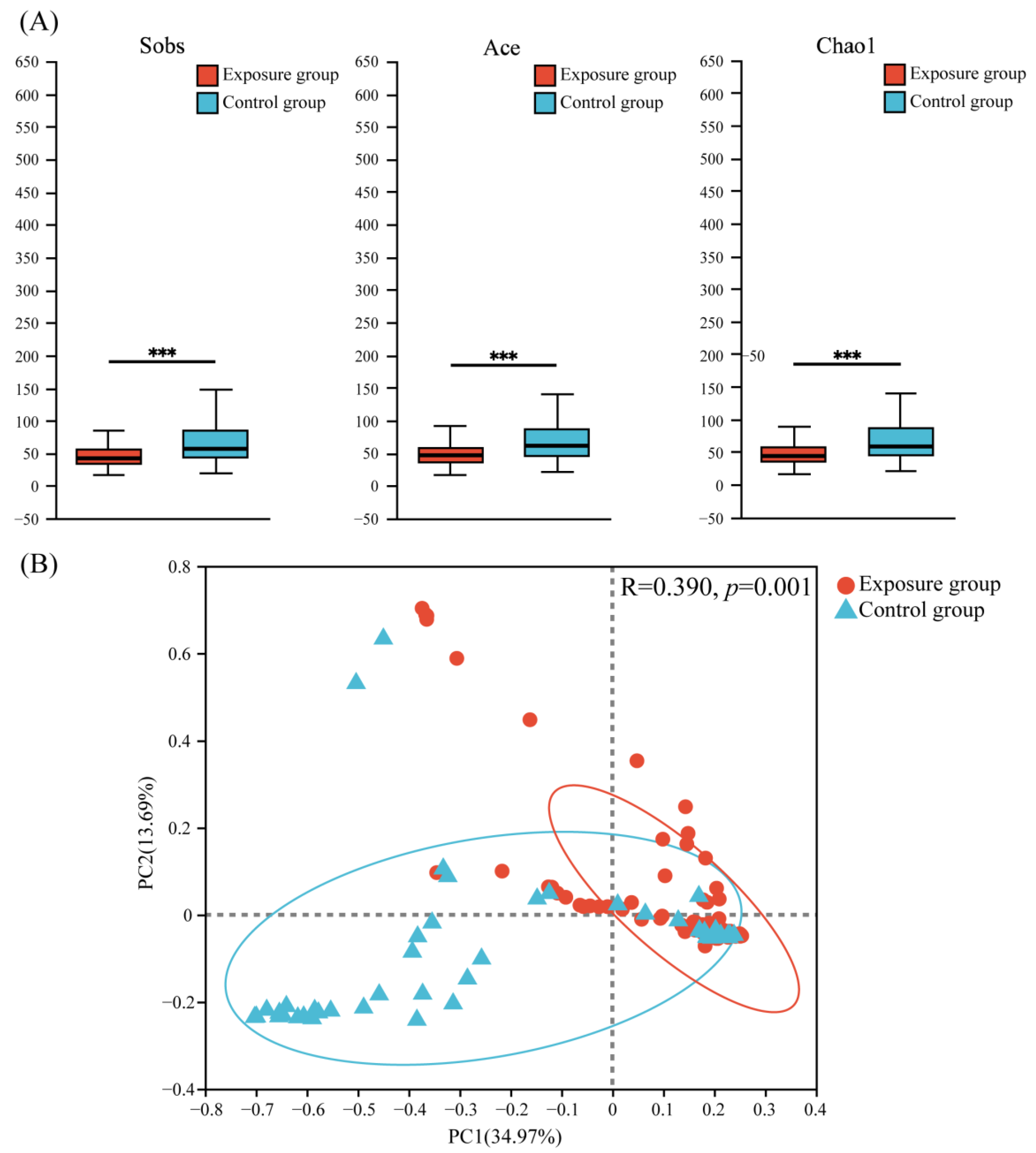 Microorganisms 13 00622 g003