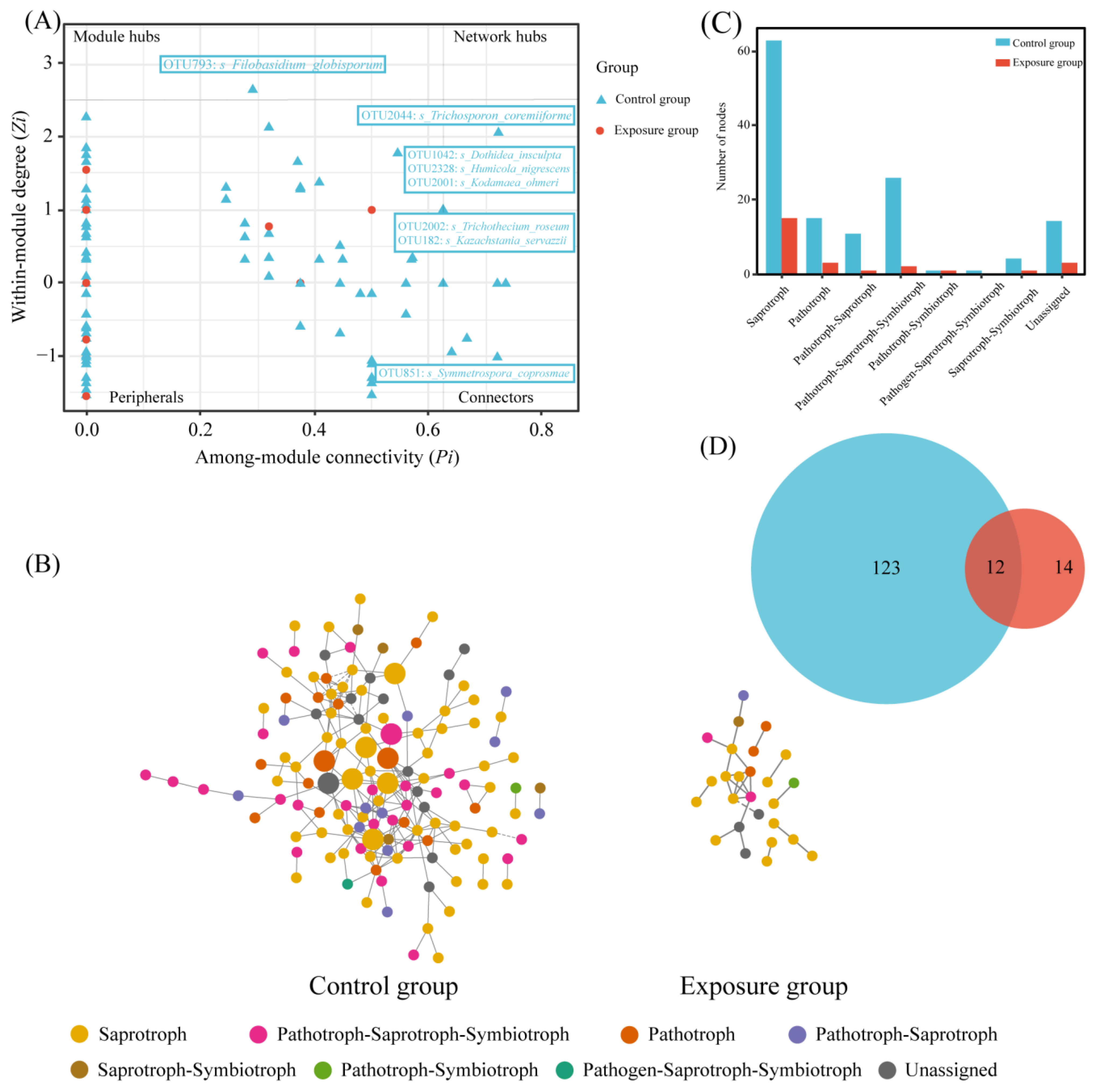 Microorganisms 13 00622 g006