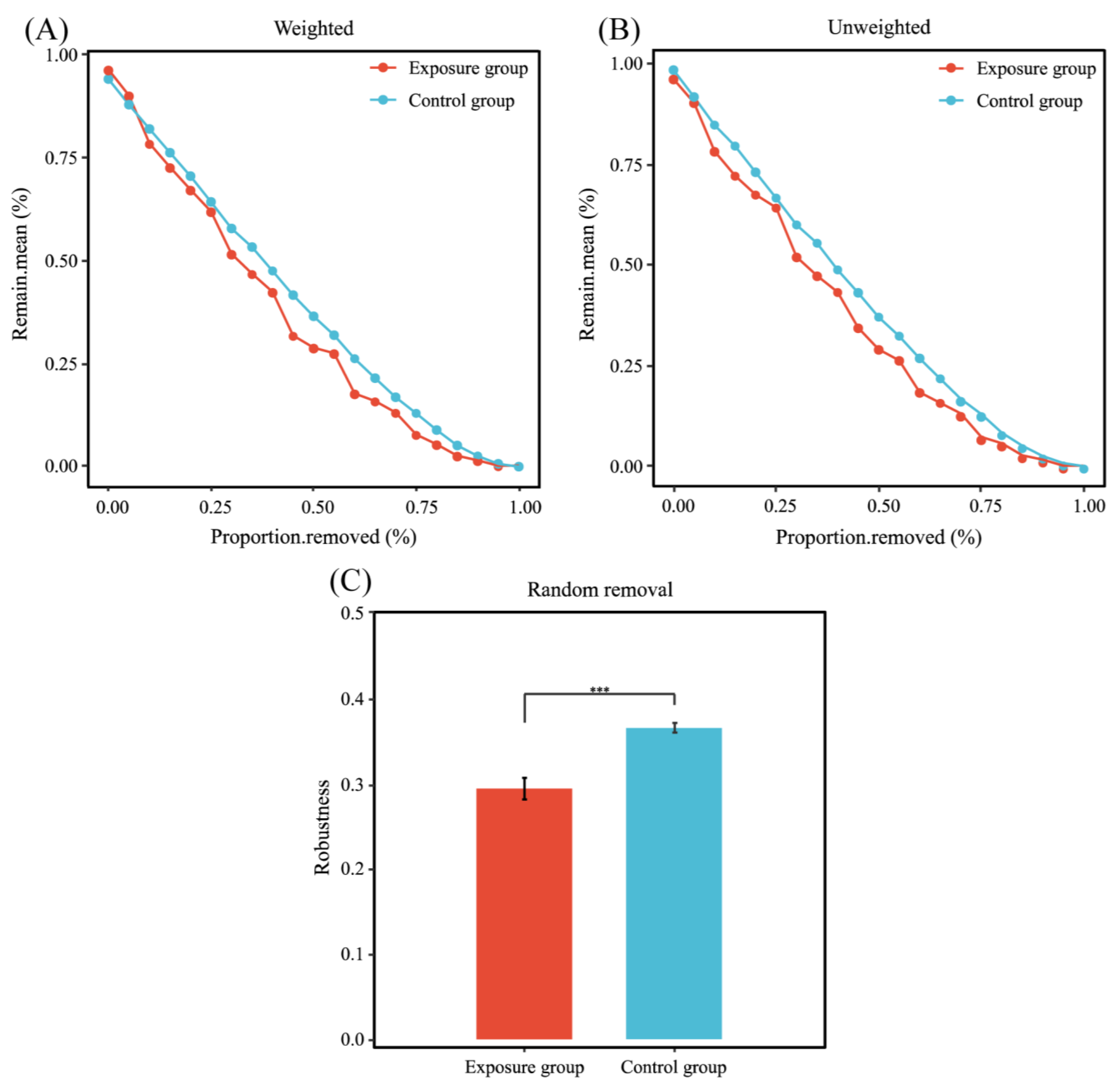 Microorganisms 13 00622 g007