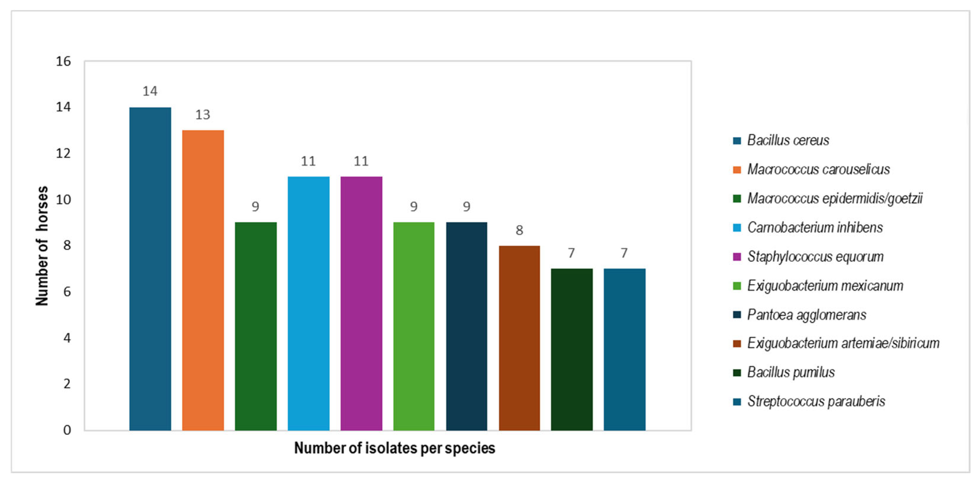 Microorganisms 13 00623 g002