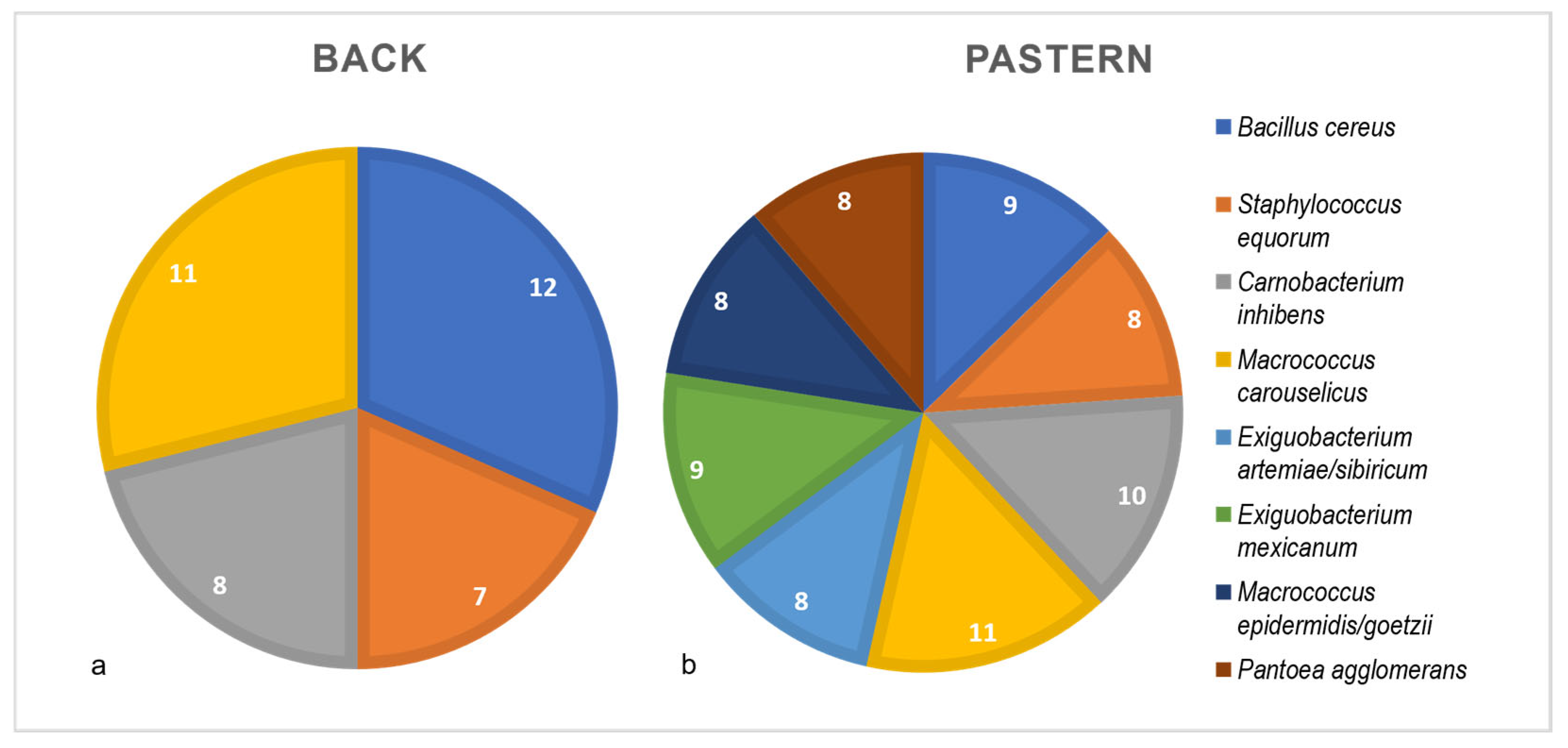 Microorganisms 13 00623 g003
