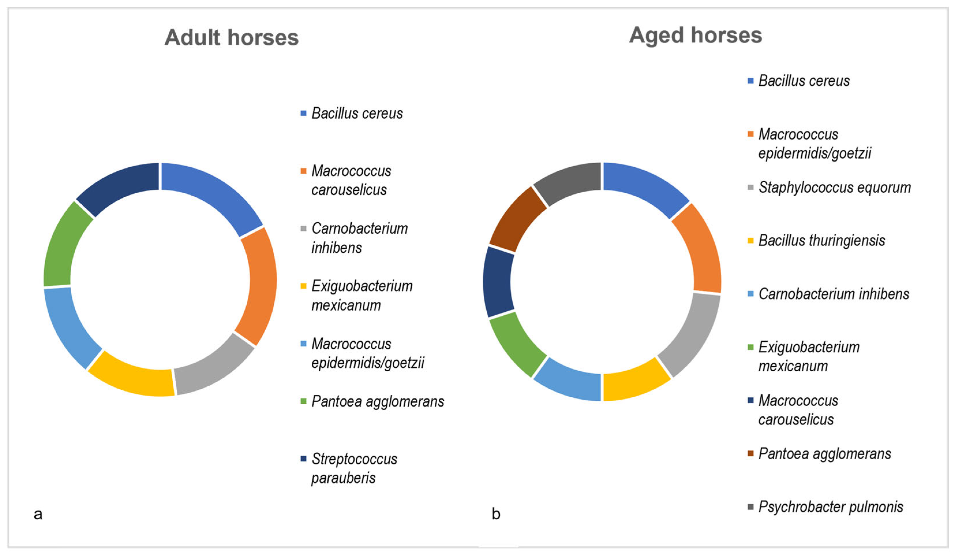 Microorganisms 13 00623 g004