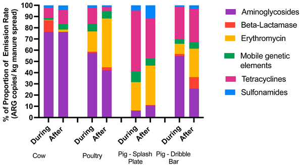 Microorganisms 13 00625 i001