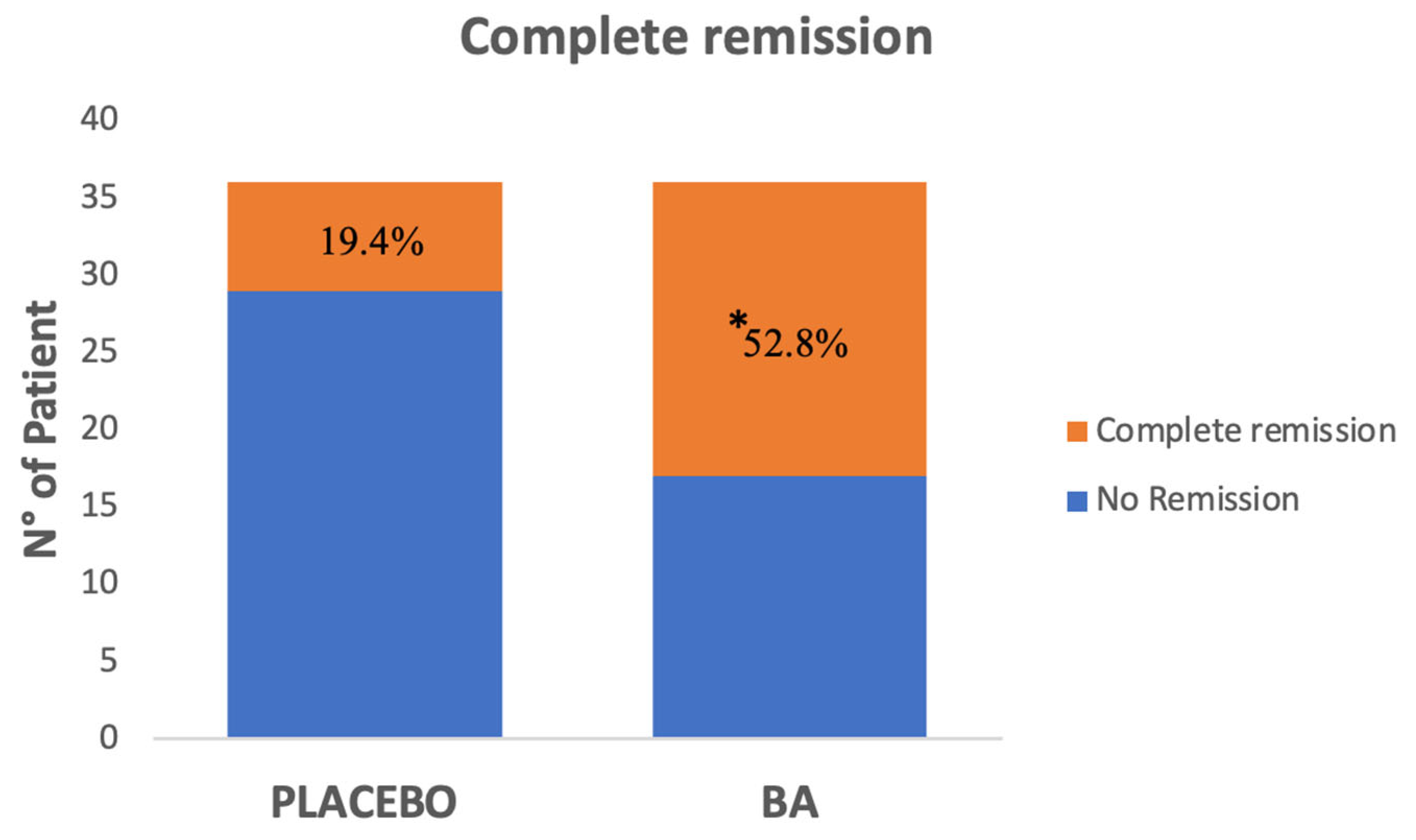 Microorganisms 13 00627 g003