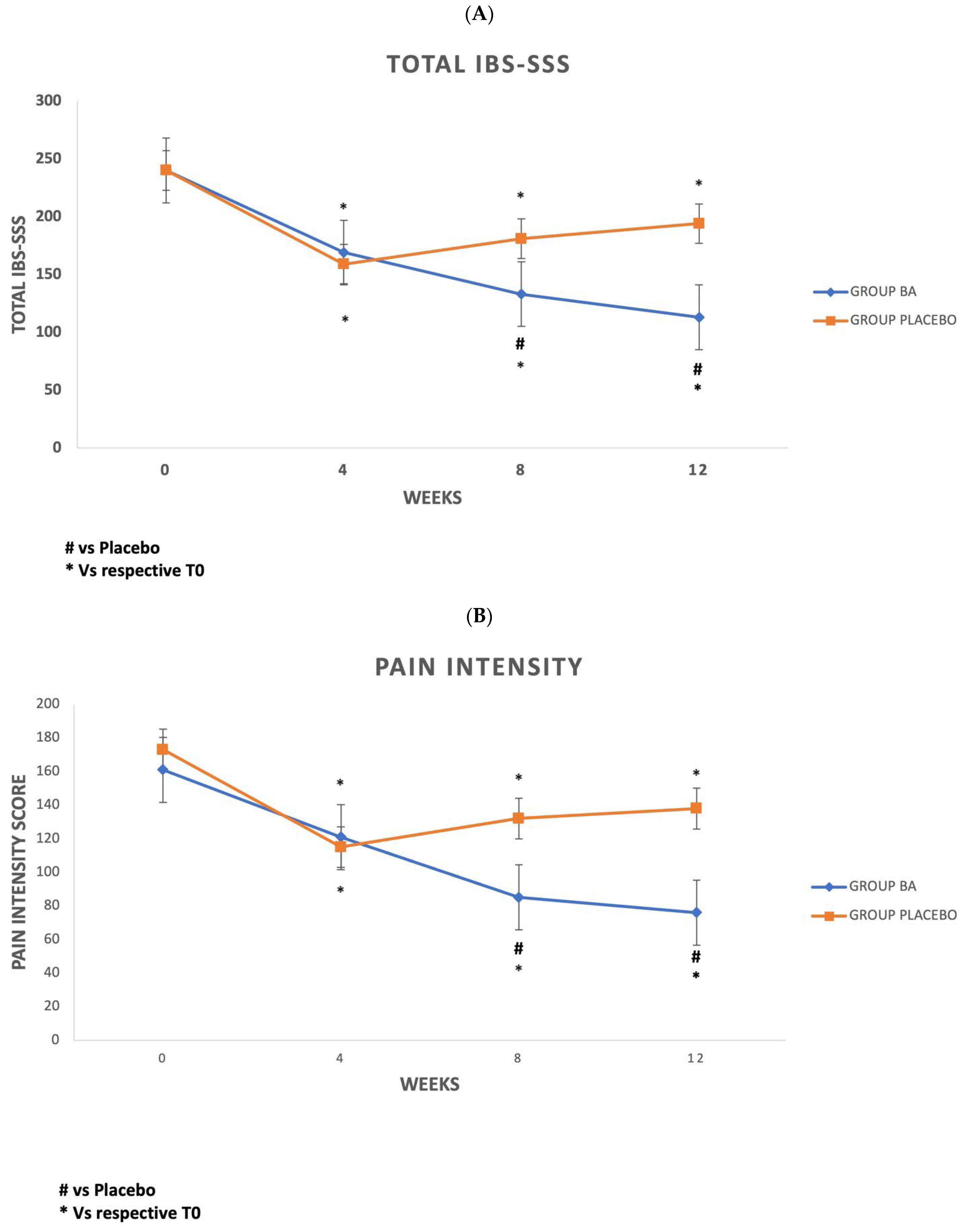 Microorganisms 13 00627 g004a