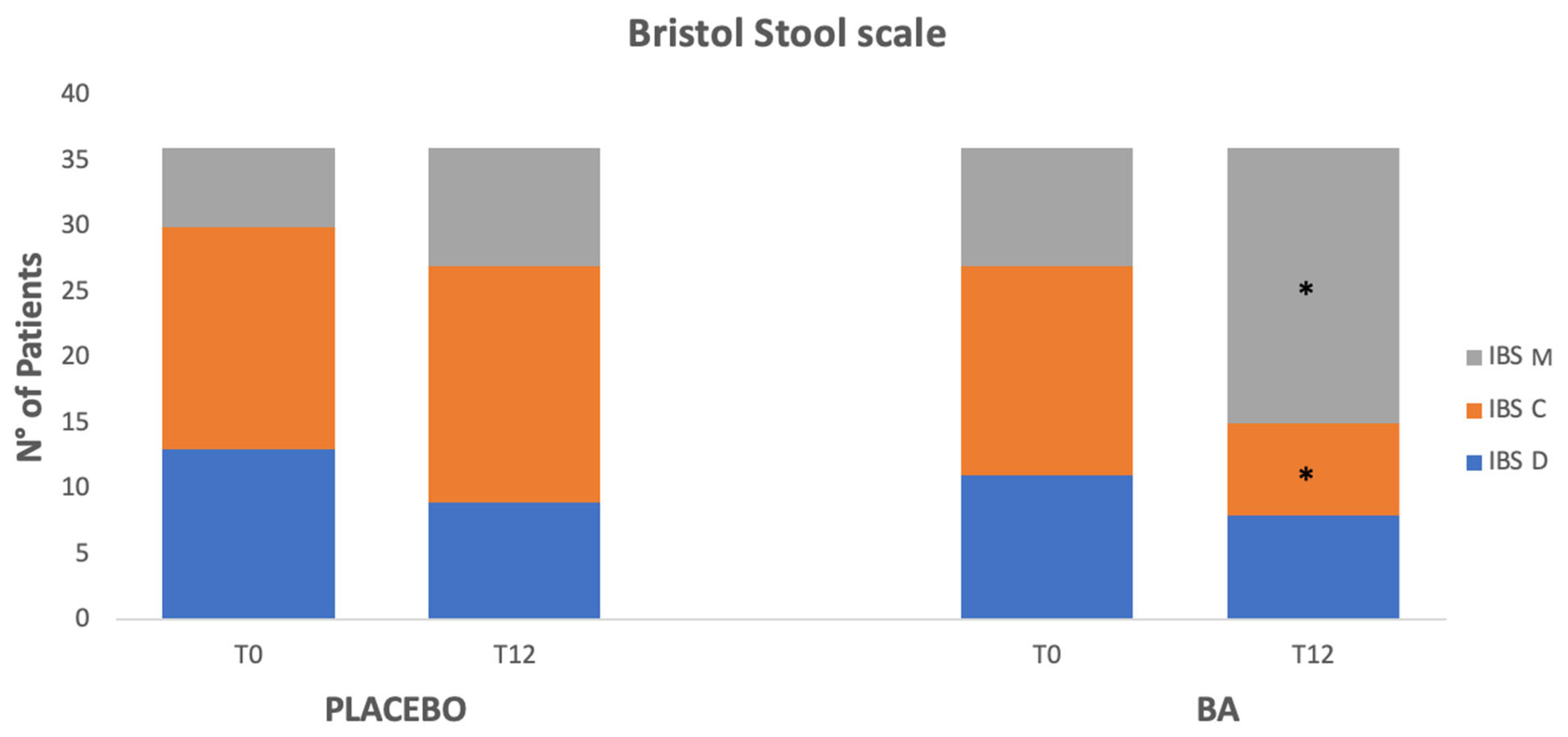 Microorganisms 13 00627 g005
