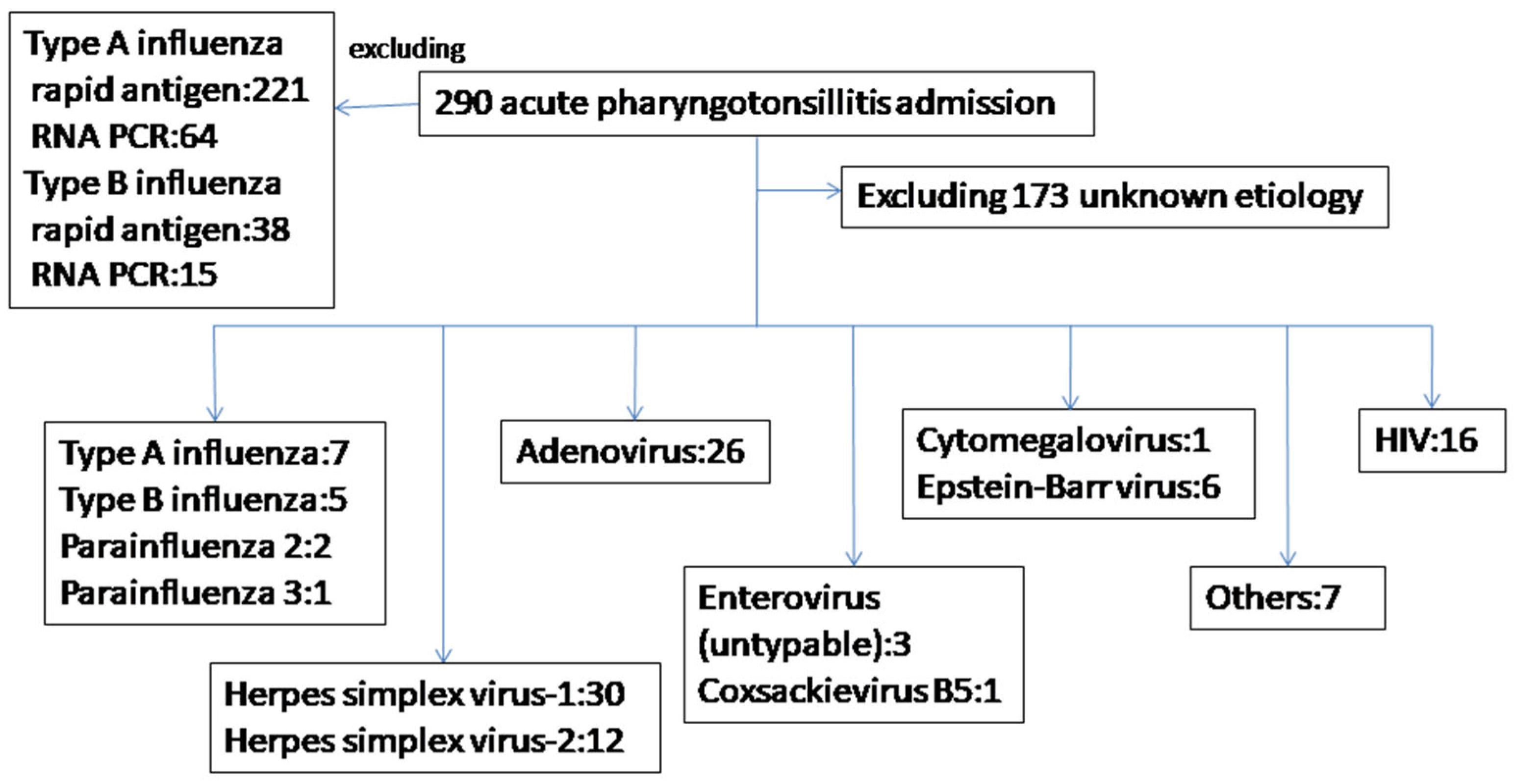 Microorganisms 13 00628 g001